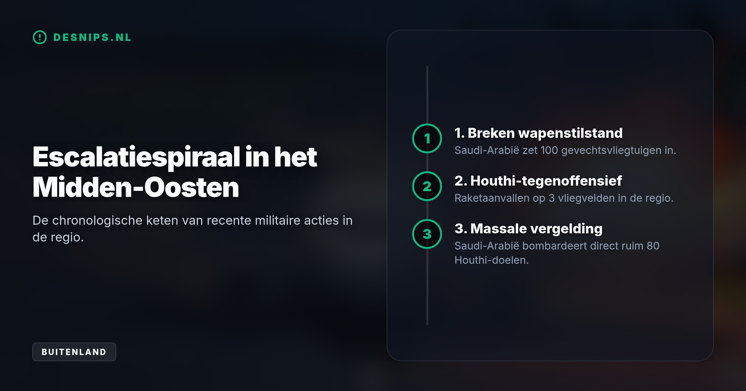 Na dodelijke raketinslagen van Houthi-rebellen op drie vliegvelden bombardeert de Saoedische coalitie ruim tachtig Jemenitische doelen, wat de scheepvaart en benzineprijzen bedreigt.