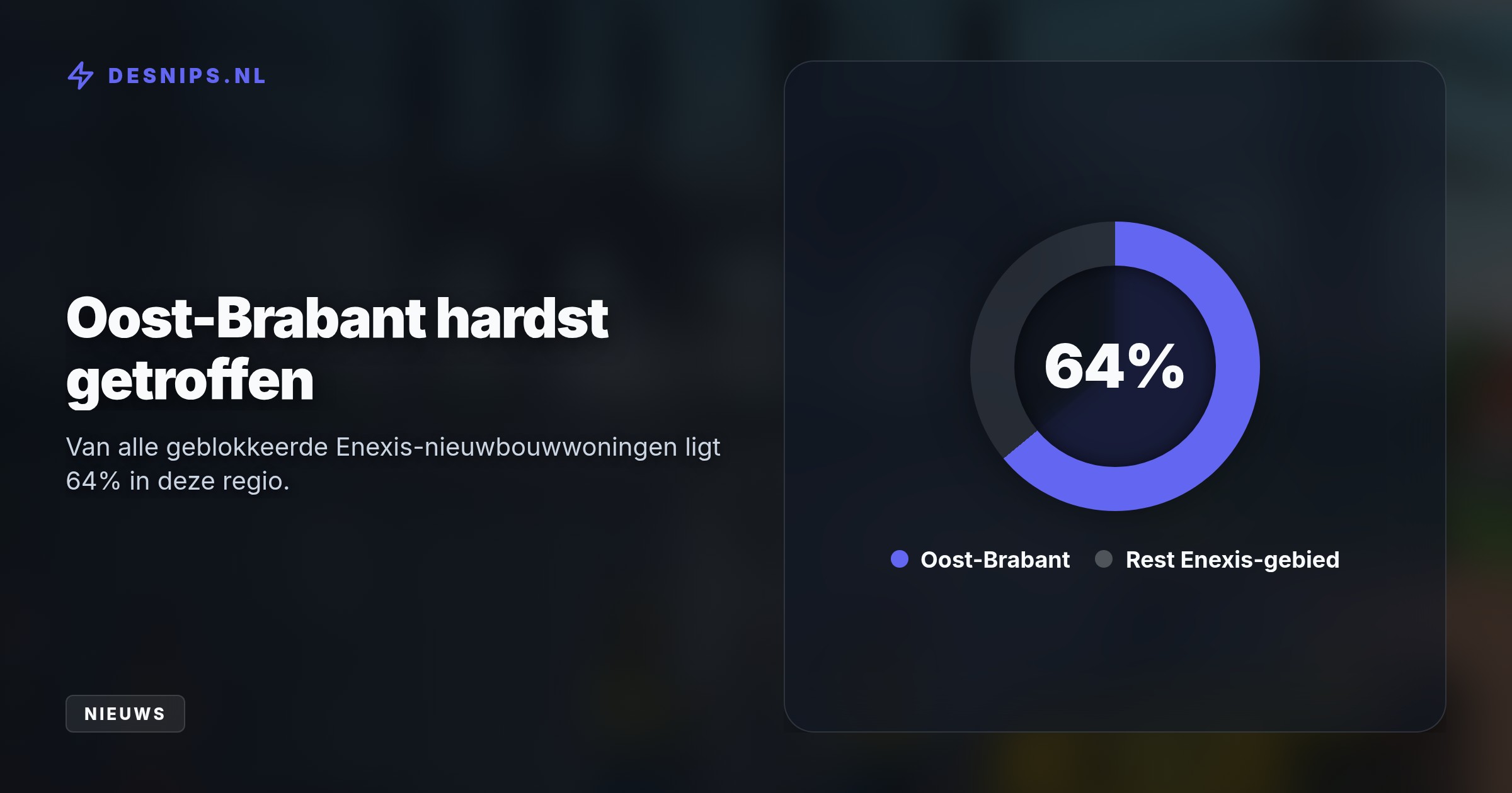 Om acute stroomuitval te voorkomen zetten het Rijk en netbeheerders noodmaatregelen in op negen knelpunten. Intussen wachten al 55.000 nieuwbouwwoningen op een aansluiting.