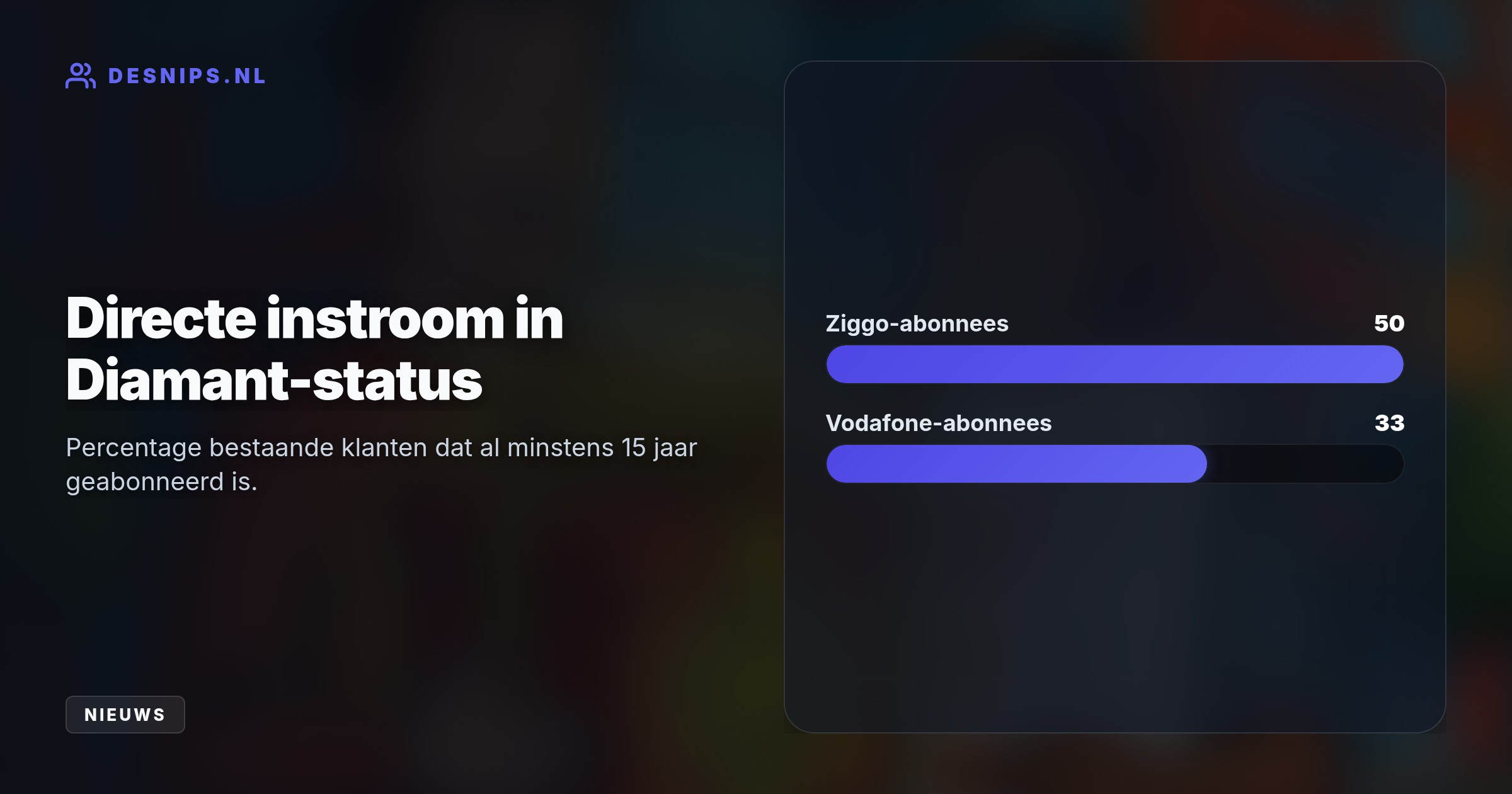 Met het vernieuwde Priority-programma beloont de provider klantduur in plaats van overstappers. Hoe langer de relatie, hoe groter de gratis extra's en kortingen.