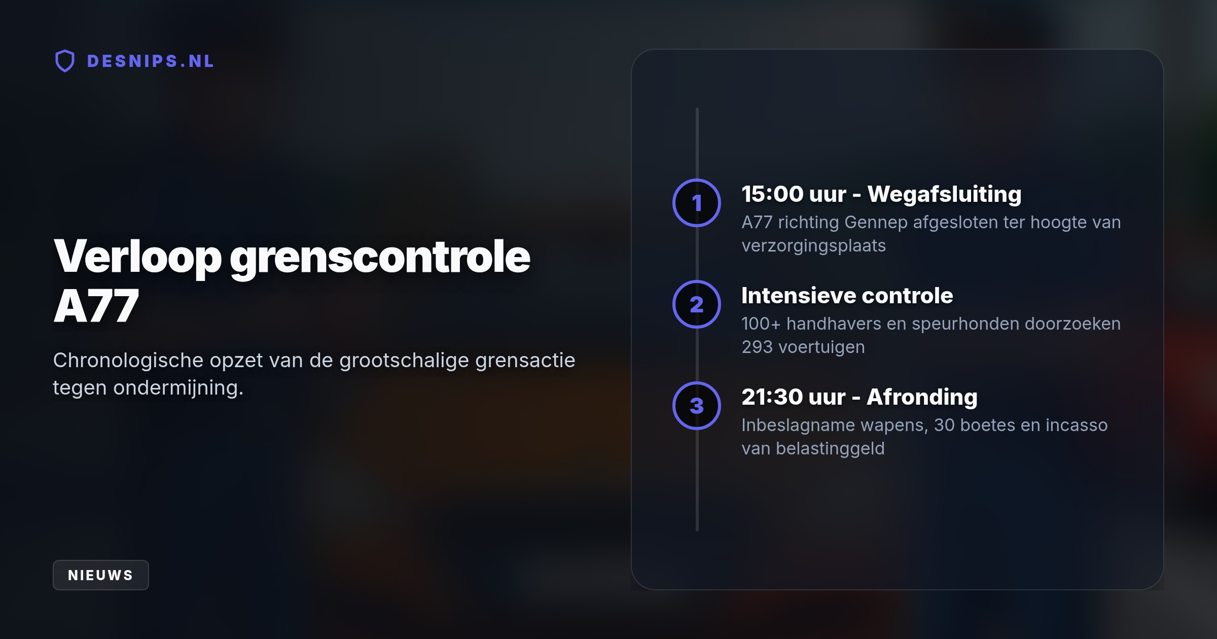 Tijdens een 6,5 uur durende actie door ruim honderd controleurs van politie, douane en belastingdienst werden 293 voertuigen doorgelicht op ondermijning.