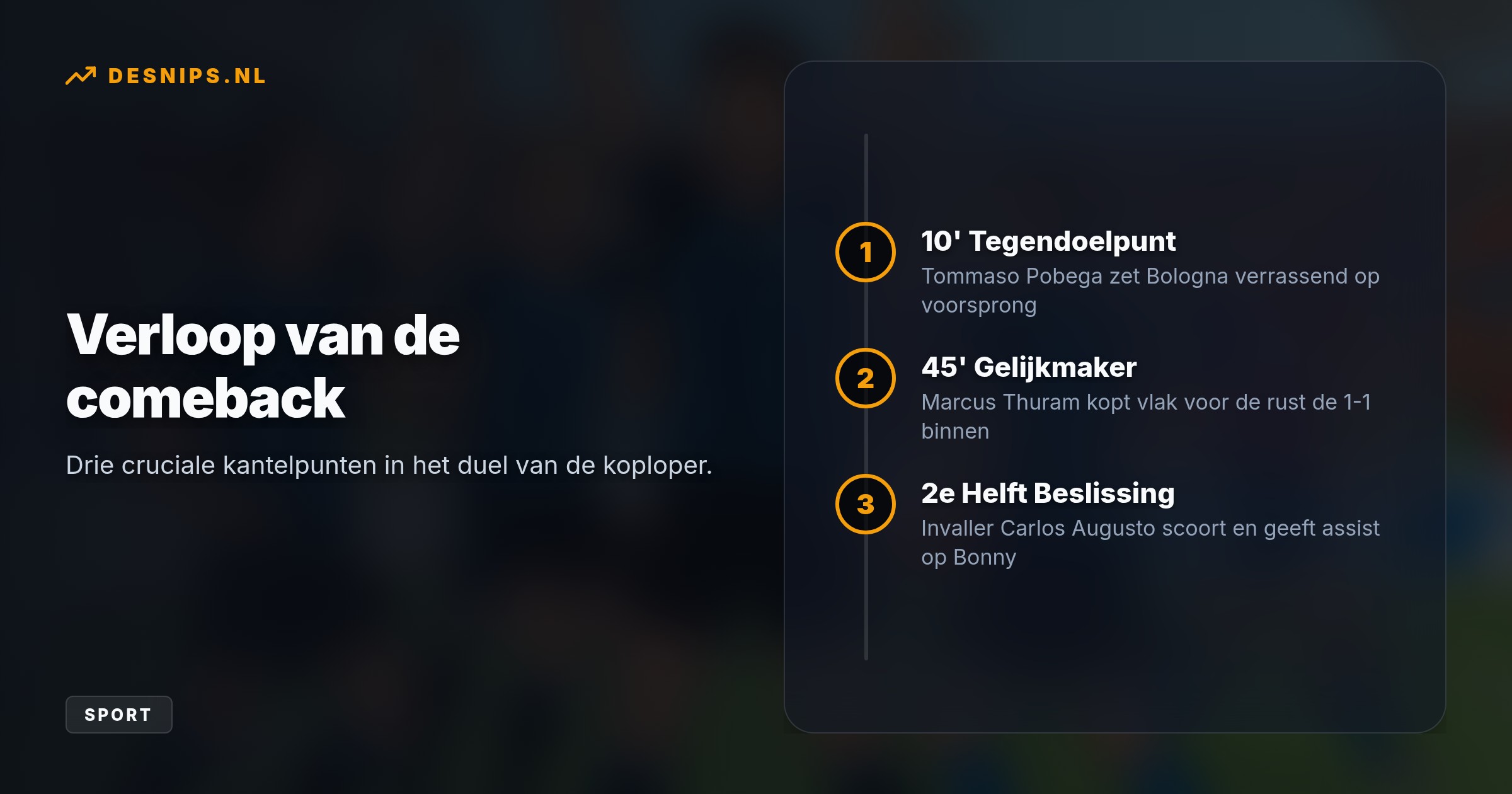 Na een vroege 1-0 achterstand buigt Inter de wedstrijd om via Thuram, Carlos Augusto en Bonny. De koploper komt op 19 punten, terwijl achtervolger Napoli verliest van Venezia.