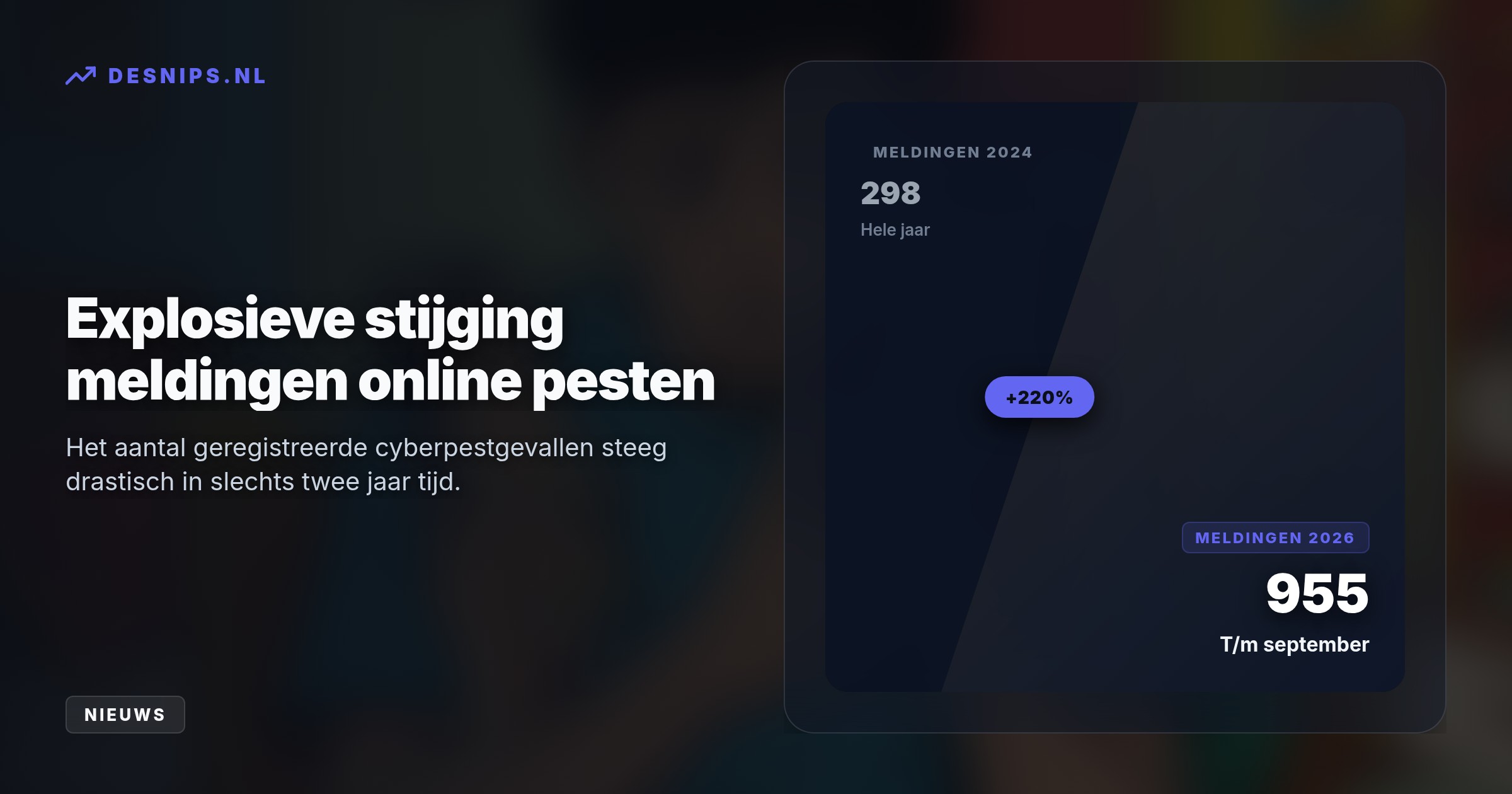 Stichting Offlimits registreerde in 2026 al 955 meldingen van online pesten. Goedkope en toegankelijke AI-tools maken het makkelijker dan ooit om schadelijke nepbeelden te verspreiden.