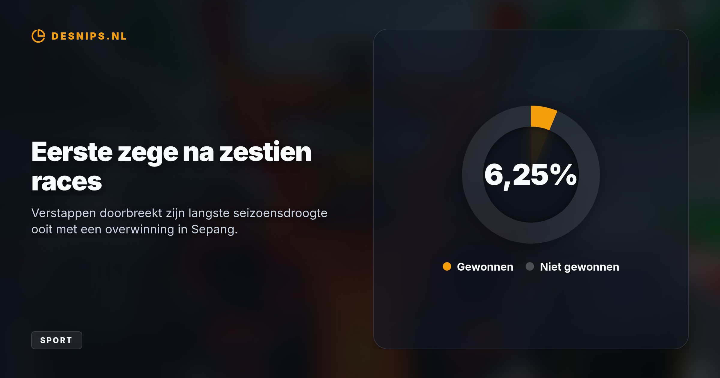 Na een urenlange regenvertraging en een matige start knokte Verstappen zich strategisch terug, om na een late safety car definitief toe te slaan op het Sepang-circuit.