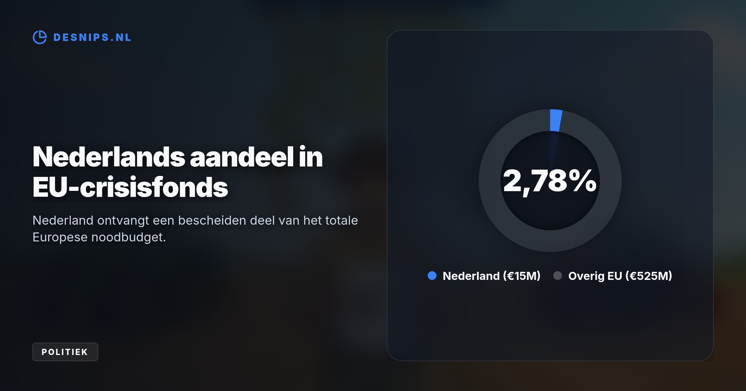 Het geld compenseert dure brandstof en kunstmest door internationale conflicten. Minister Van Essen stort de steun uiterlijk 27 februari 2027 direct per hectare.