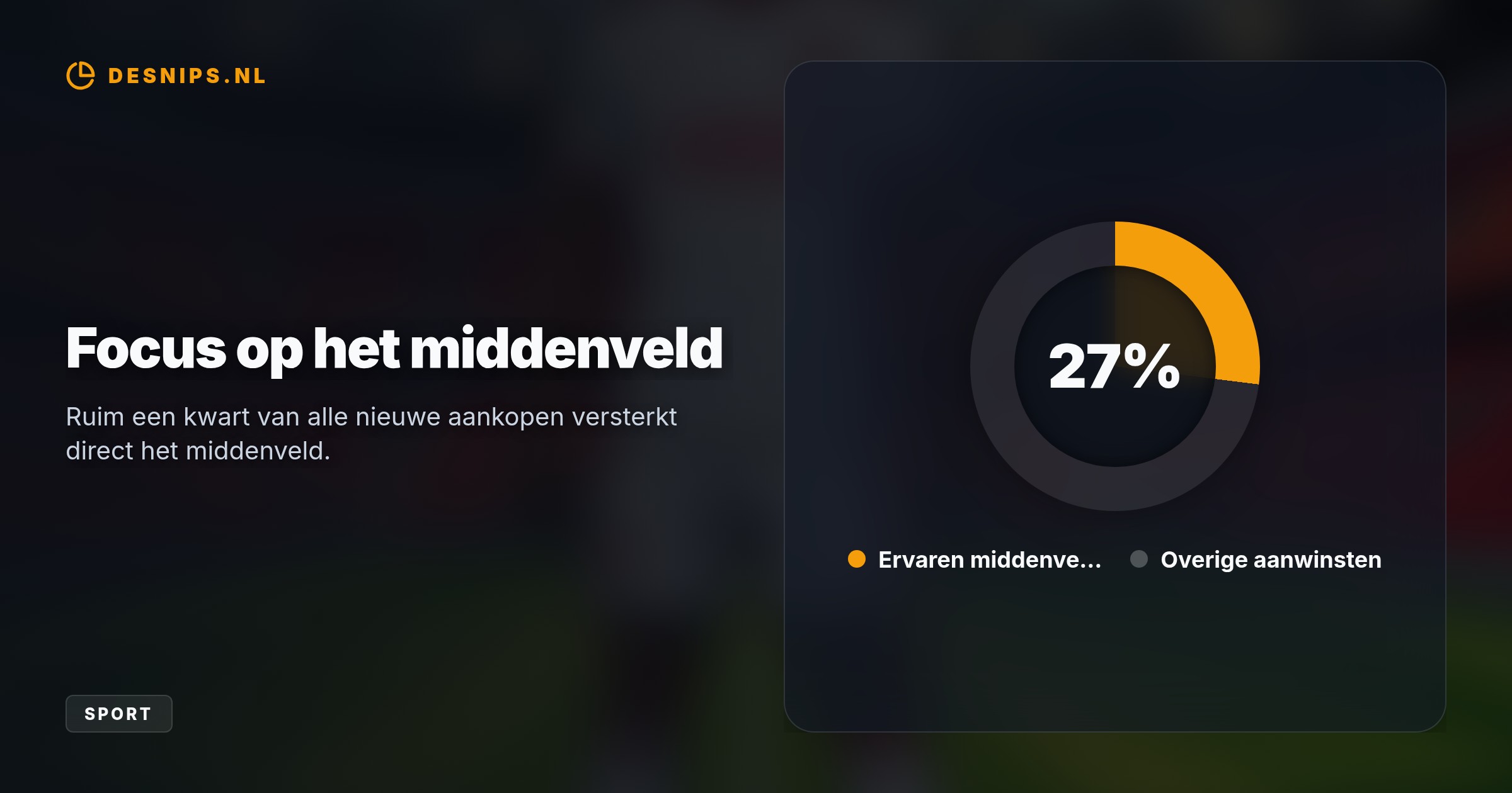 De dertigjarige Malinese krachtpatser is de elfde aanwinst voor Jordi Cruijff, die hiermee direct de broodnodige fysieke duelkracht aan de selectie toevoegt.