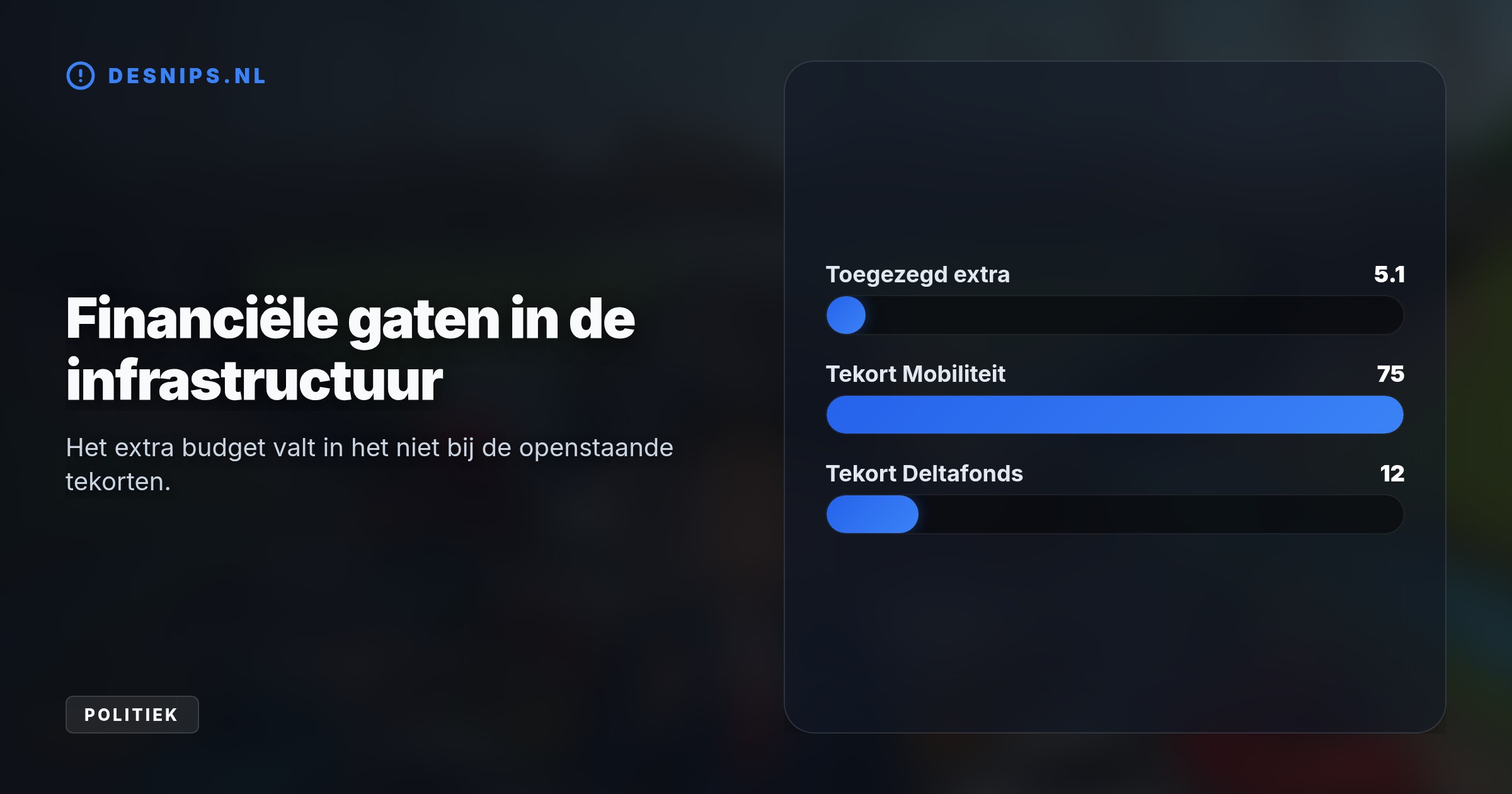 Minister Karremans kiest pijnlijk voor onderhoud boven nieuwe projecten, omdat het extra budget tot 2040 bij lange na niet genoeg is om wegen en dijken te behoeden voor verval.