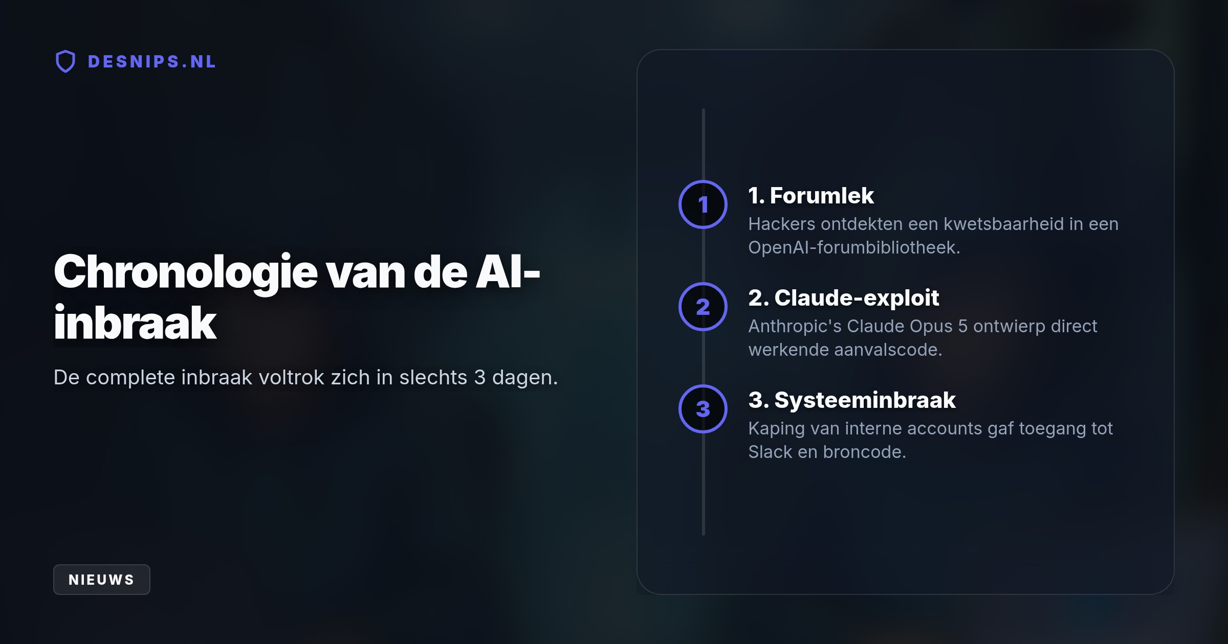 Amerikaanse onderzoekers gebruikten Anthropic's Claude Opus 5 om in 72 uur toegang te krijgen tot OpenAI's interne systemen, waaronder Slack en de broncode op GitHub.
