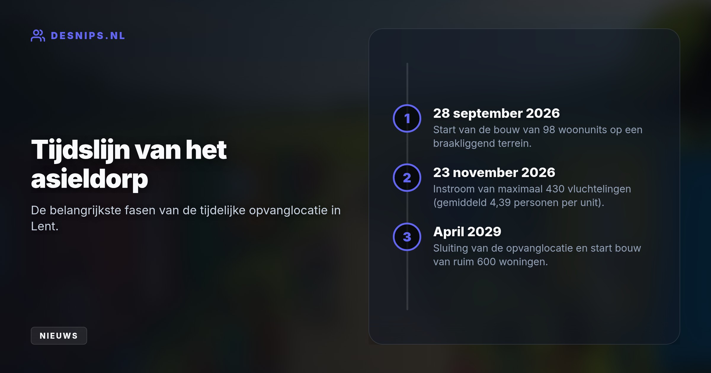 Om het overvolle aanmeldcentrum in Ter Apel te ontlasten, verrijzen in Lent 98 tijdelijke woonunits. Vanaf april 2029 maakt de opvang plaats voor ruim 600 nieuwbouwwoningen.