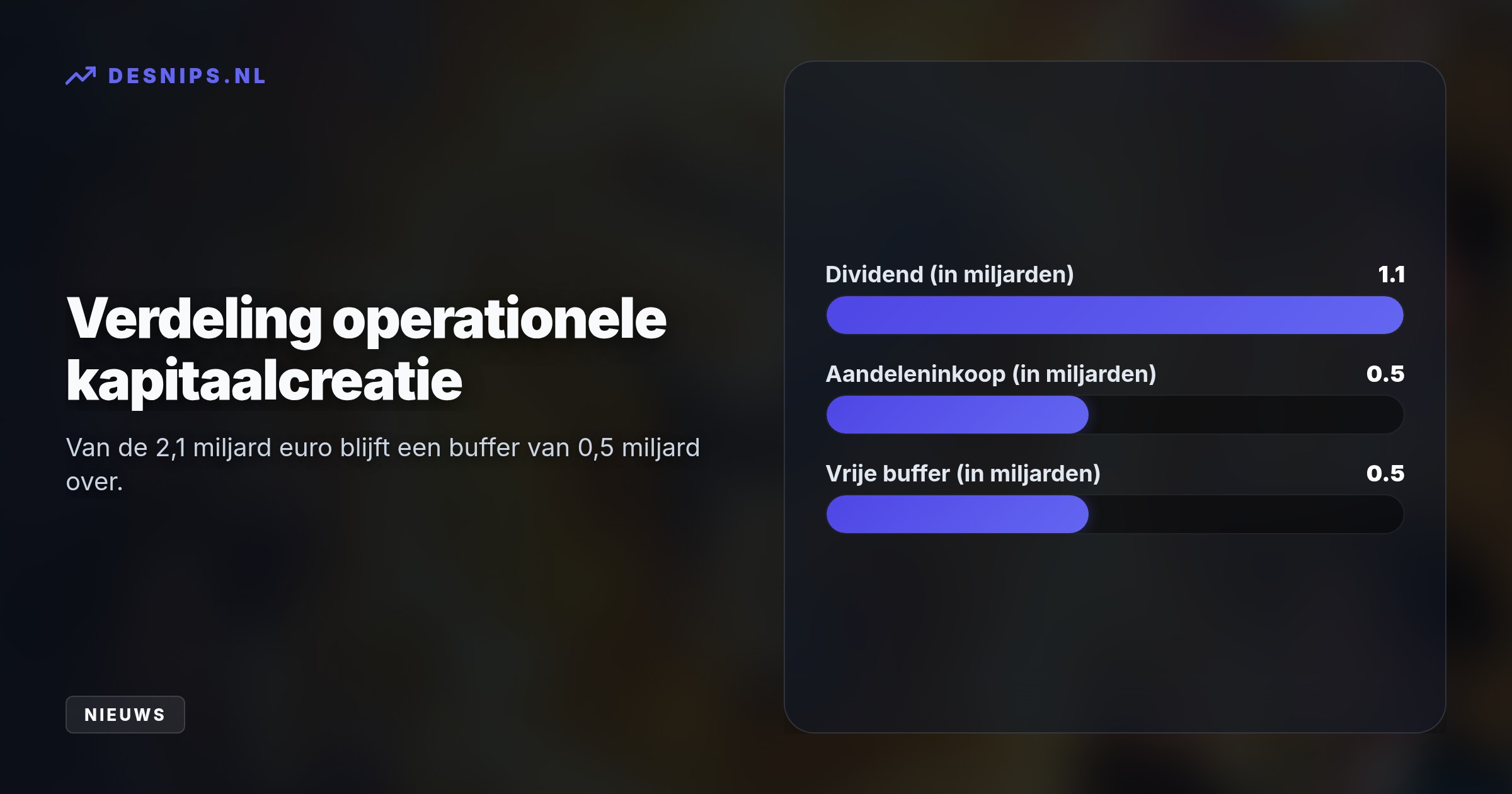 Van de 2,1 miljard euro aan operationele kapitaalcreatie keert de verzekeraar 1,1 miljard euro uit als dividend en koopt voor 0,5 miljard euro eigen aandelen in.