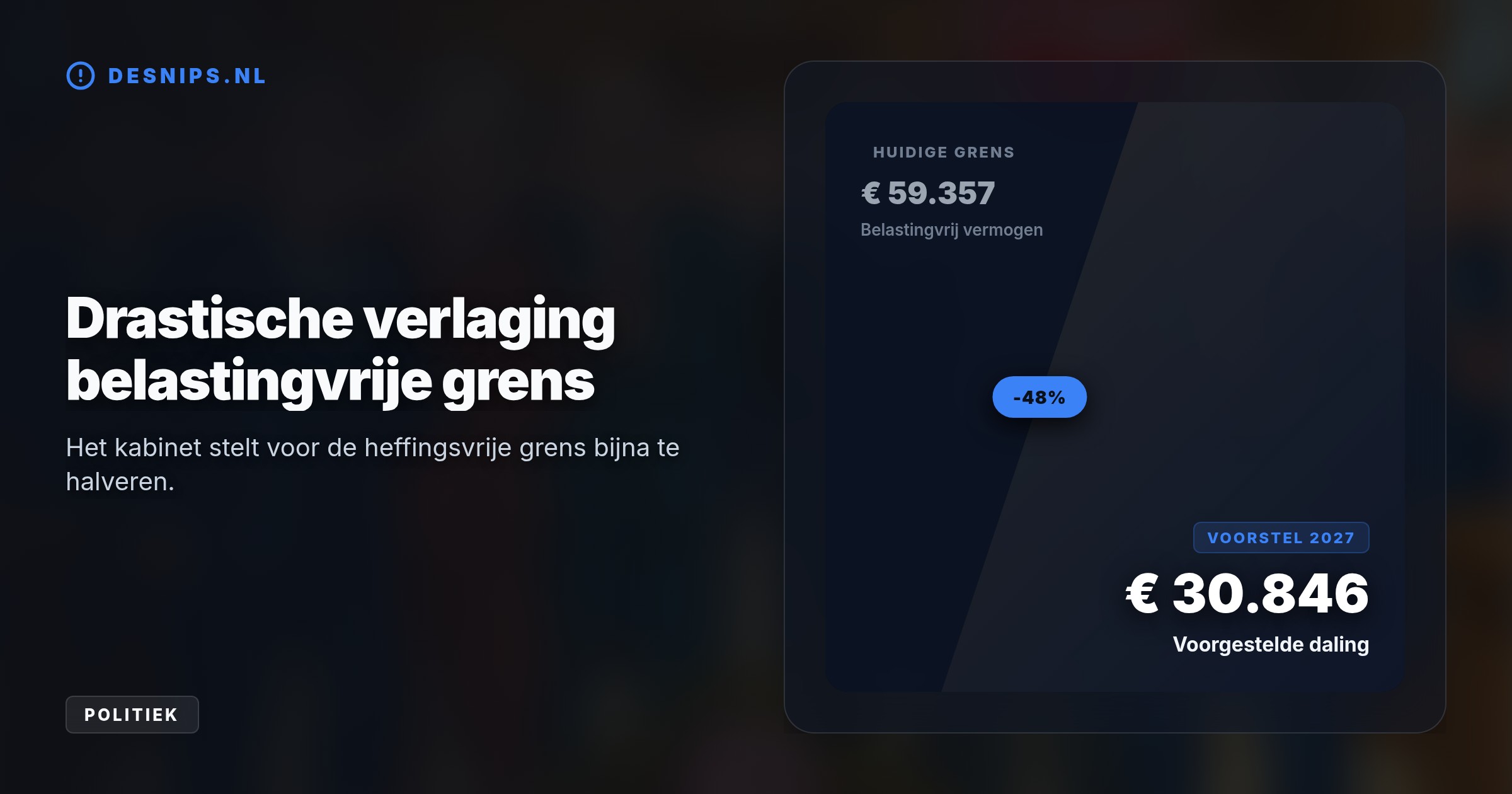Het kabinet wil de belastingvrije Box 3-grens bijna halveren om 500 miljoen euro op te halen, maar stuit op een muur van verzet in de Tweede Kamer.