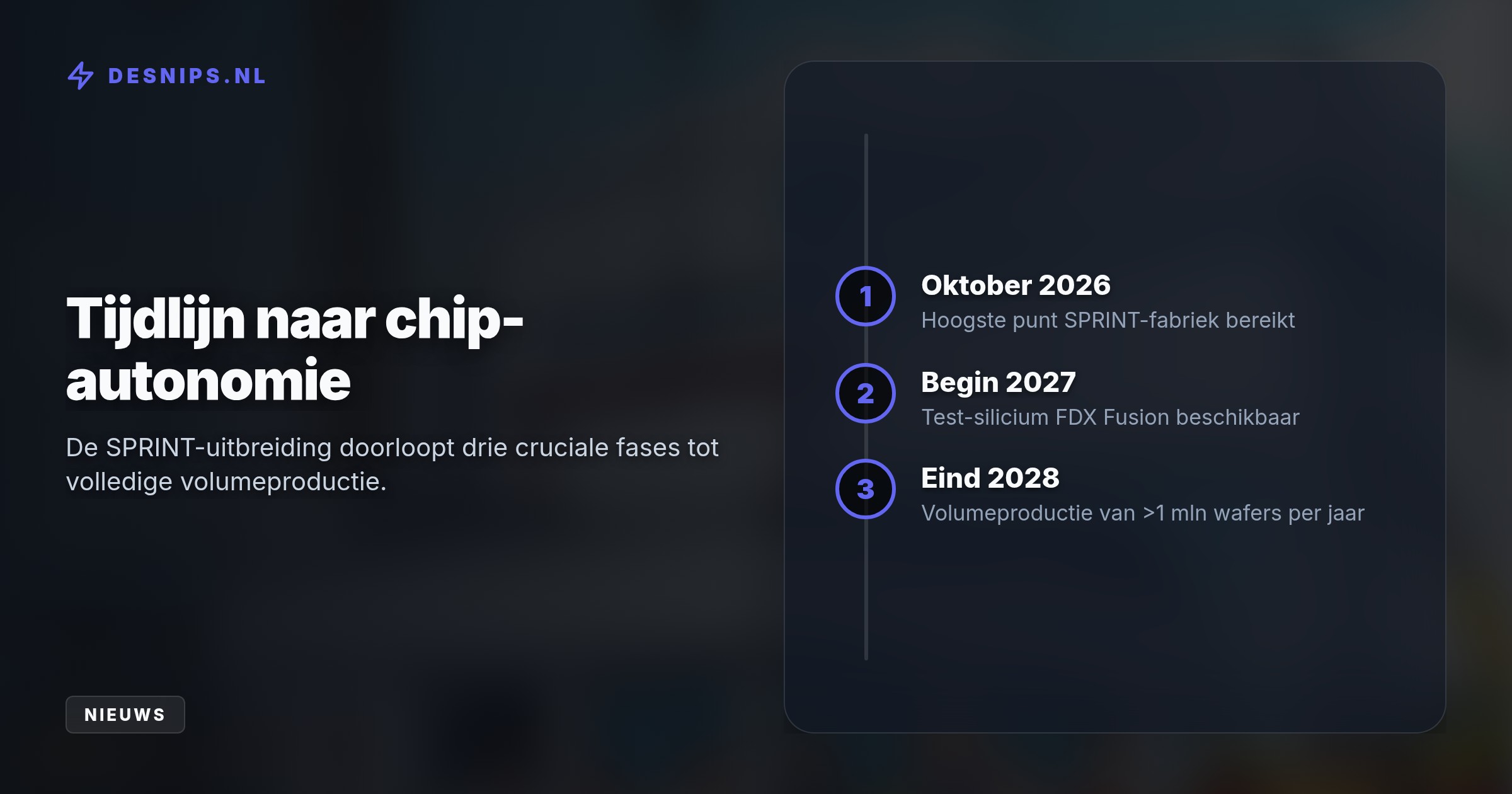 De uitbreiding verhoogt de capaciteit naar 1 miljoen wafers per jaar om Europese auto- en robotfabrikanten te beschermen tegen wereldwijde ketenverstoringen.