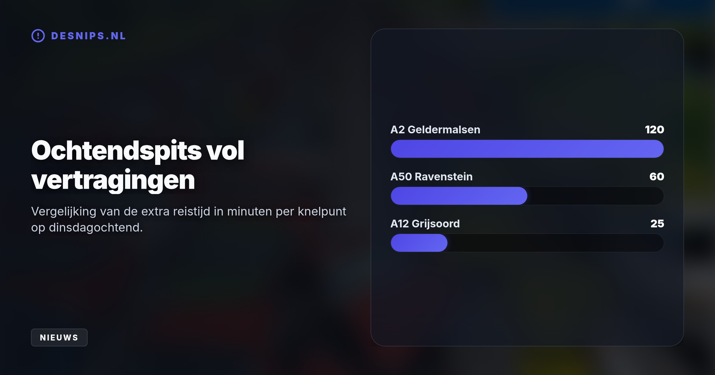 Na een ongeluk bij knooppunt Deil liep de file op tot 20 kilometer met twee uur vertraging. Rijkswaterstaat adviseert reizigers naar het noorden te wachten.