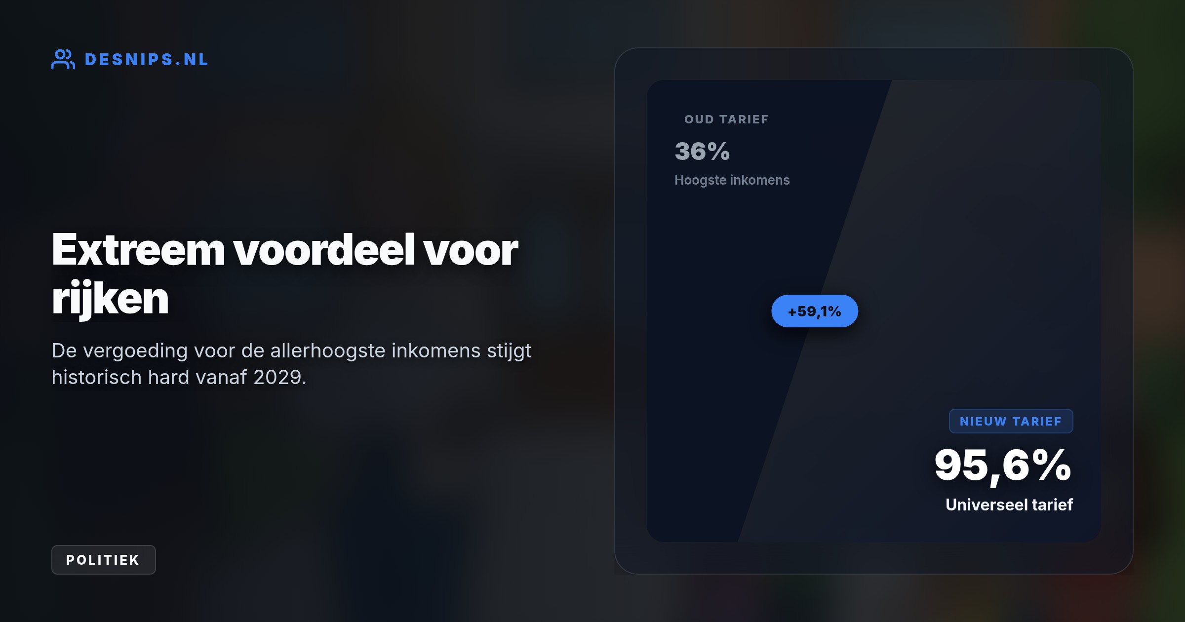 Vanaf 2029 wordt de opvang voor iedereen op 95,6% vergoed. Dit betekent een daling voor de armste gezinnen, terwijl miljoenen extra naar de allerrijksten vloeien.