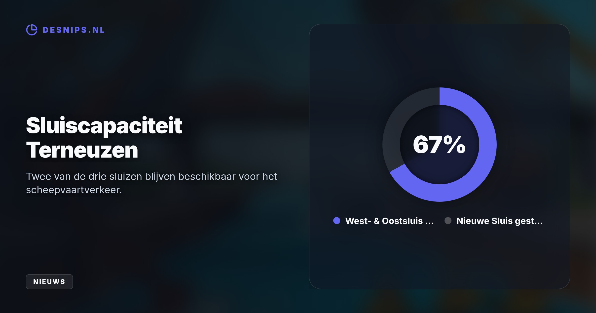 Tijdens werkzaamheden ging de Noordbrug plotseling omhoog. Twee mannen in een hoogwerker vielen en werden gered, terwijl de Arbeidsinspectie de oorzaak onderzoekt.