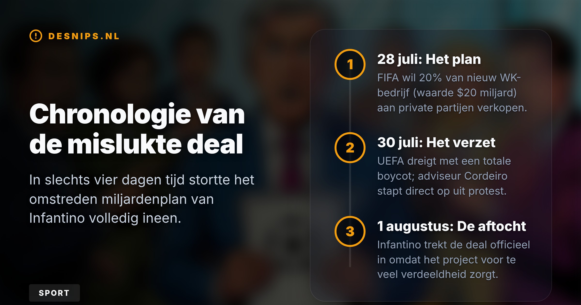 Na dreigementen van een UEFA-boycot en felle interne kritiek over misleiding trekt voorzitter Gianni Infantino het plan voor de oprichting van het 20 miljard dollar waardevolle WK-bedrijf in.