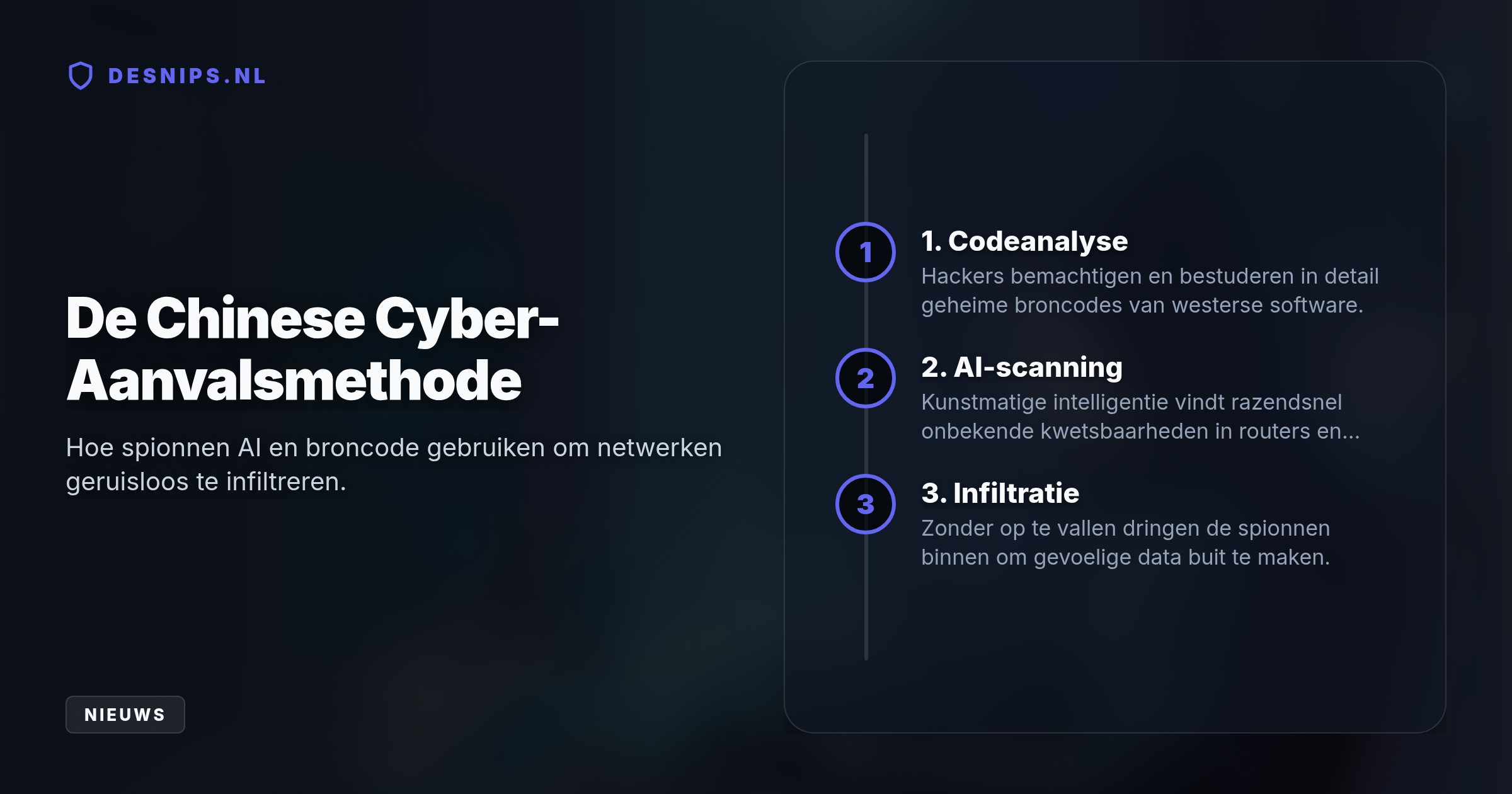 De inlichtingendiensten verwachten een flinke toename in aanvallen op edge-devices. Hackers misbruiken gestolen broncodes en AI om gaten te vinden vóór fabrikanten dat doen.