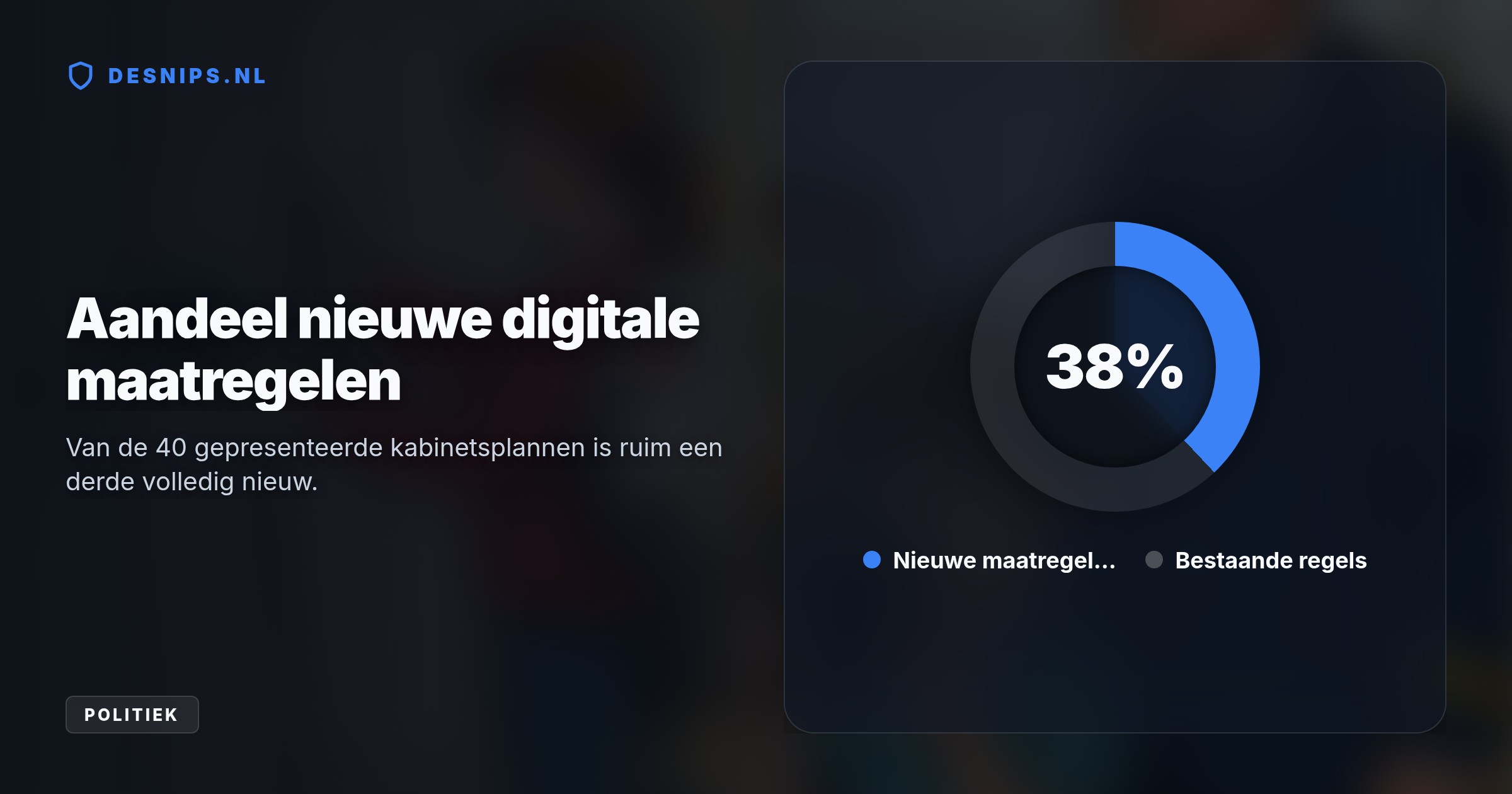 Met veertig maatregelen wil het kabinet kinderen beter beschermen tegen online risico's zoals verslavende apps en commerciële uitbuiting door ouders.