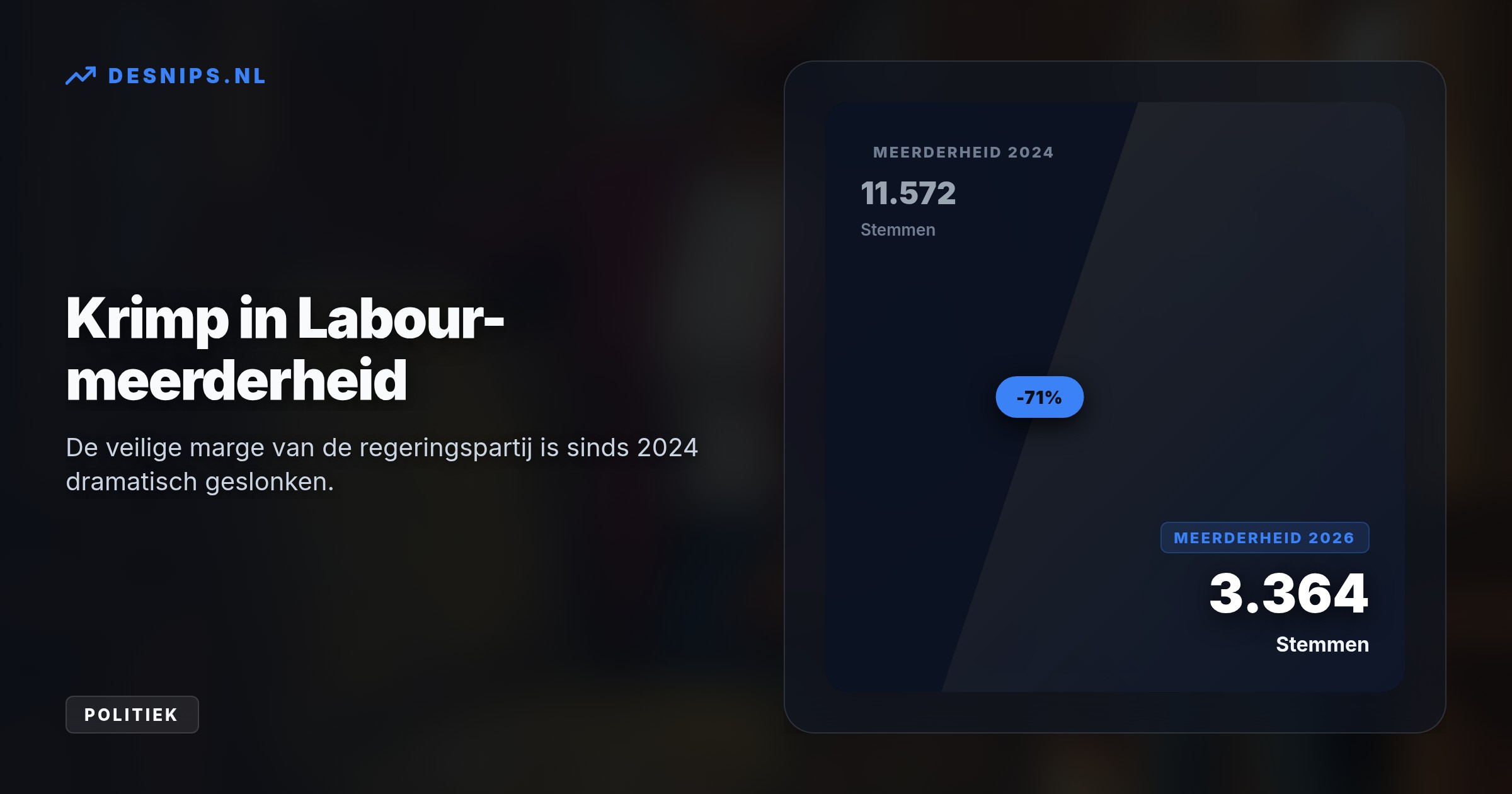 Sagal Abdi-Wali wint de zetel van oud-premier Starmer. Groenen-leider Polanski verliest na interne partijruzie over zionisme, terwijl de historisch lage opkomst Labour pijn doet.