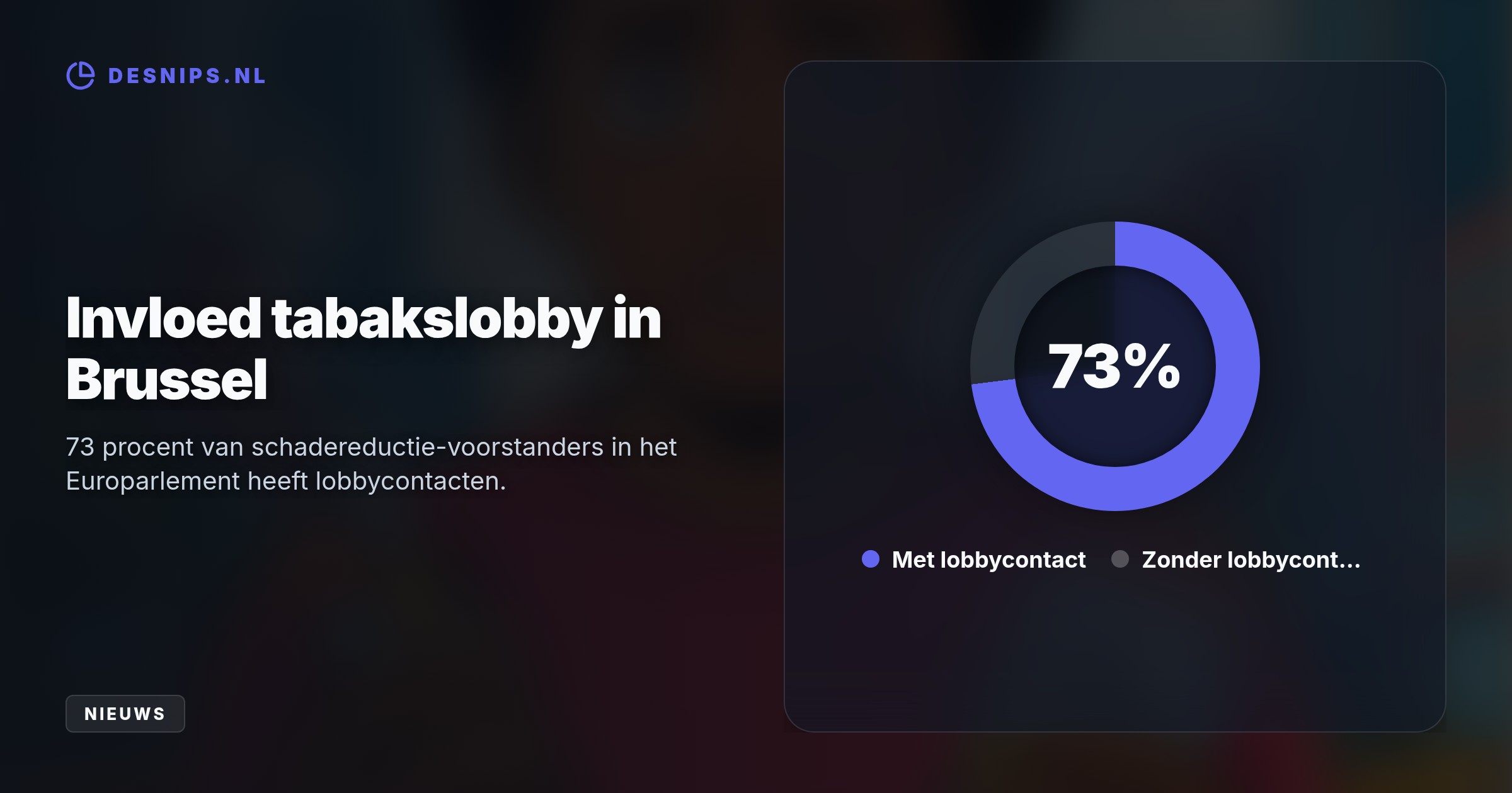 Door de snelle introductie van vapes en nicotinesnoepjes gebruiken consumenten tabak en alternatieven nu naast elkaar, wat leidt tot een meervoudige verslaving.