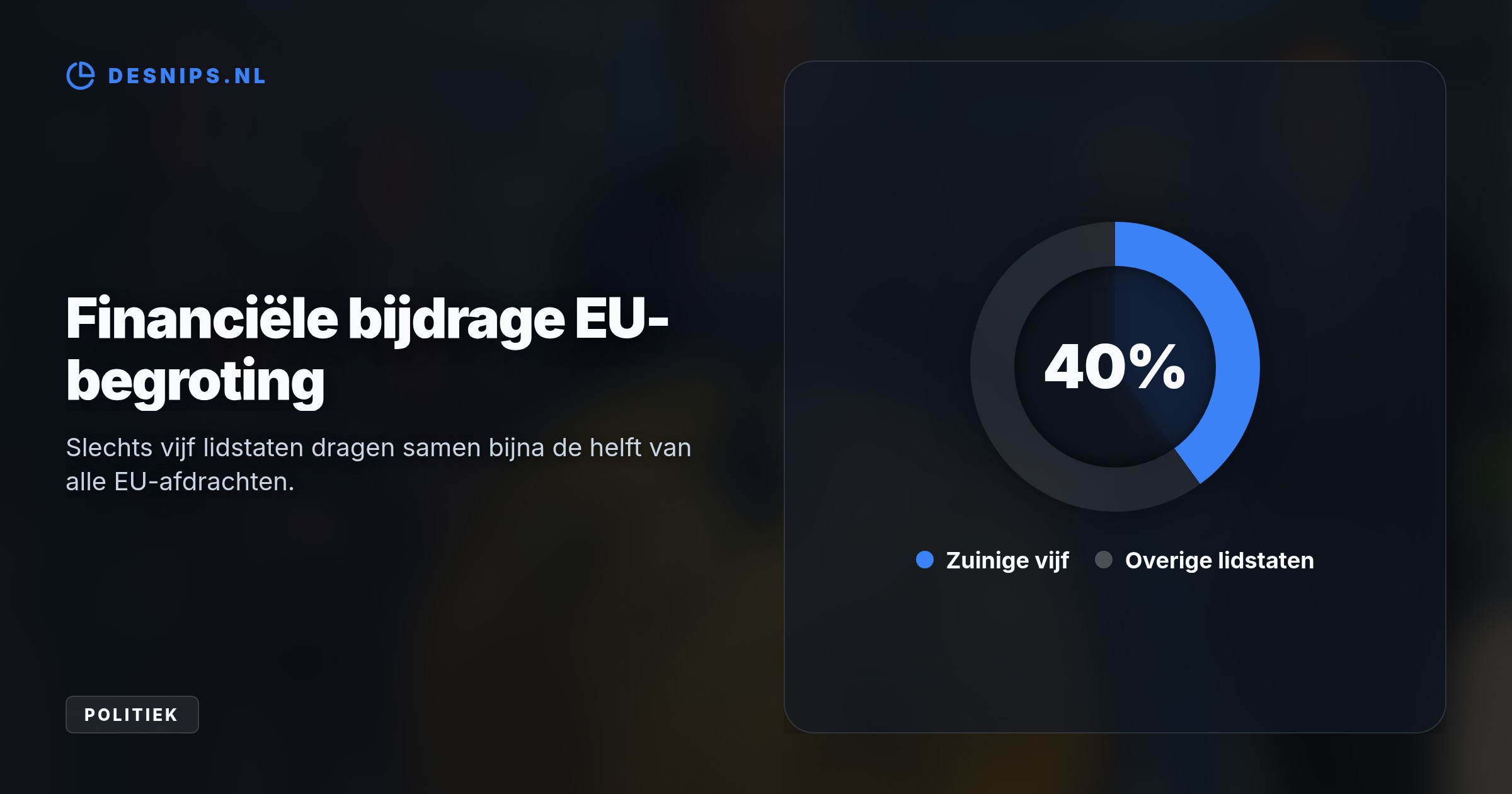 Om hun burgers te ontzien, eisen vijf netto-betalers een harde begrotingskrimp en verschuiving van landbouwsubsidies naar defensie en grensbewaking.