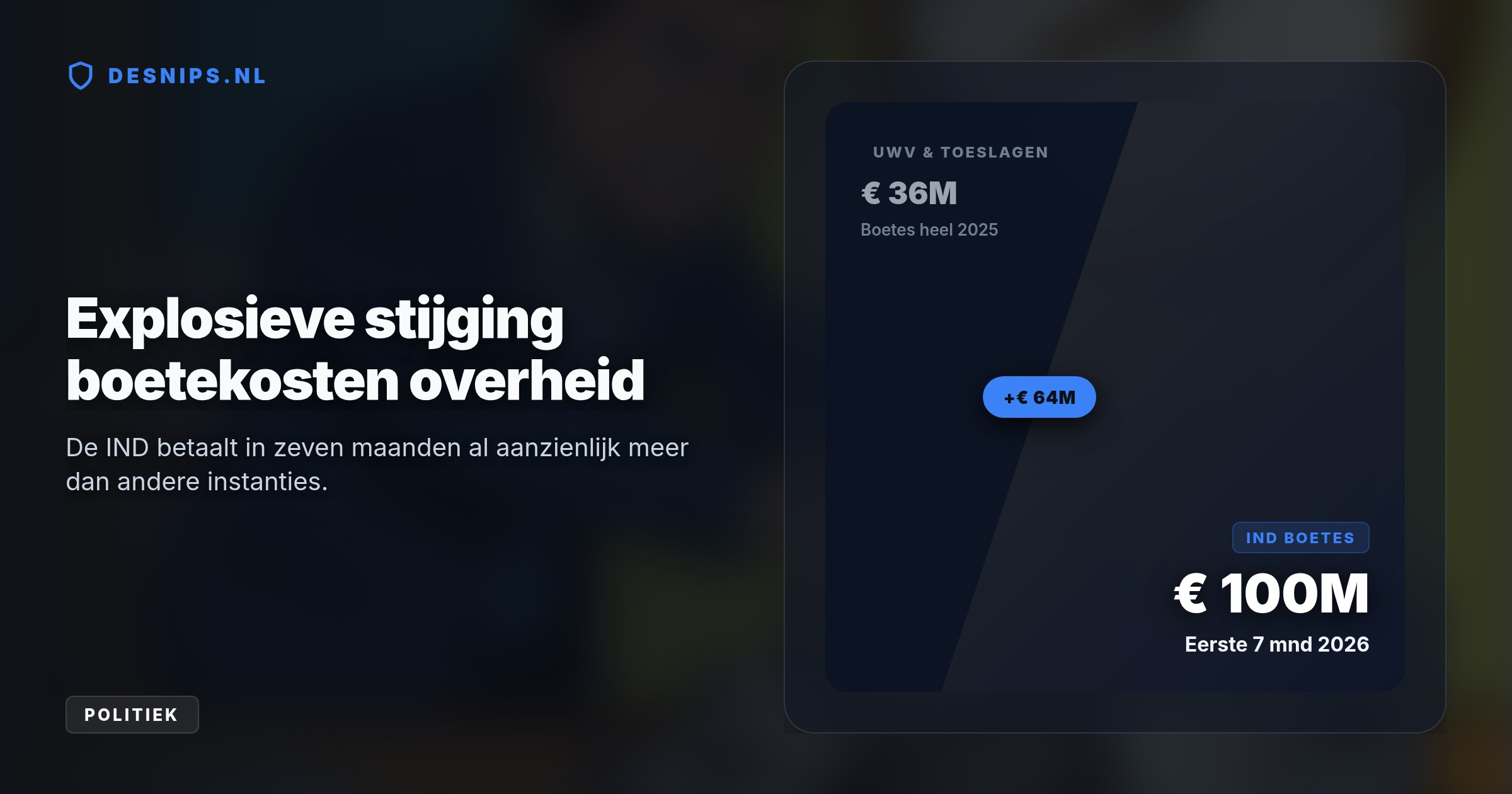 Omdat de IND en het UWV miljoenen betalen aan burgers wegens trage procedures, willen ze de dwangsom uit de wet schrappen. De Tweede Kamer steunt het plan al, tot woede van advocaten.