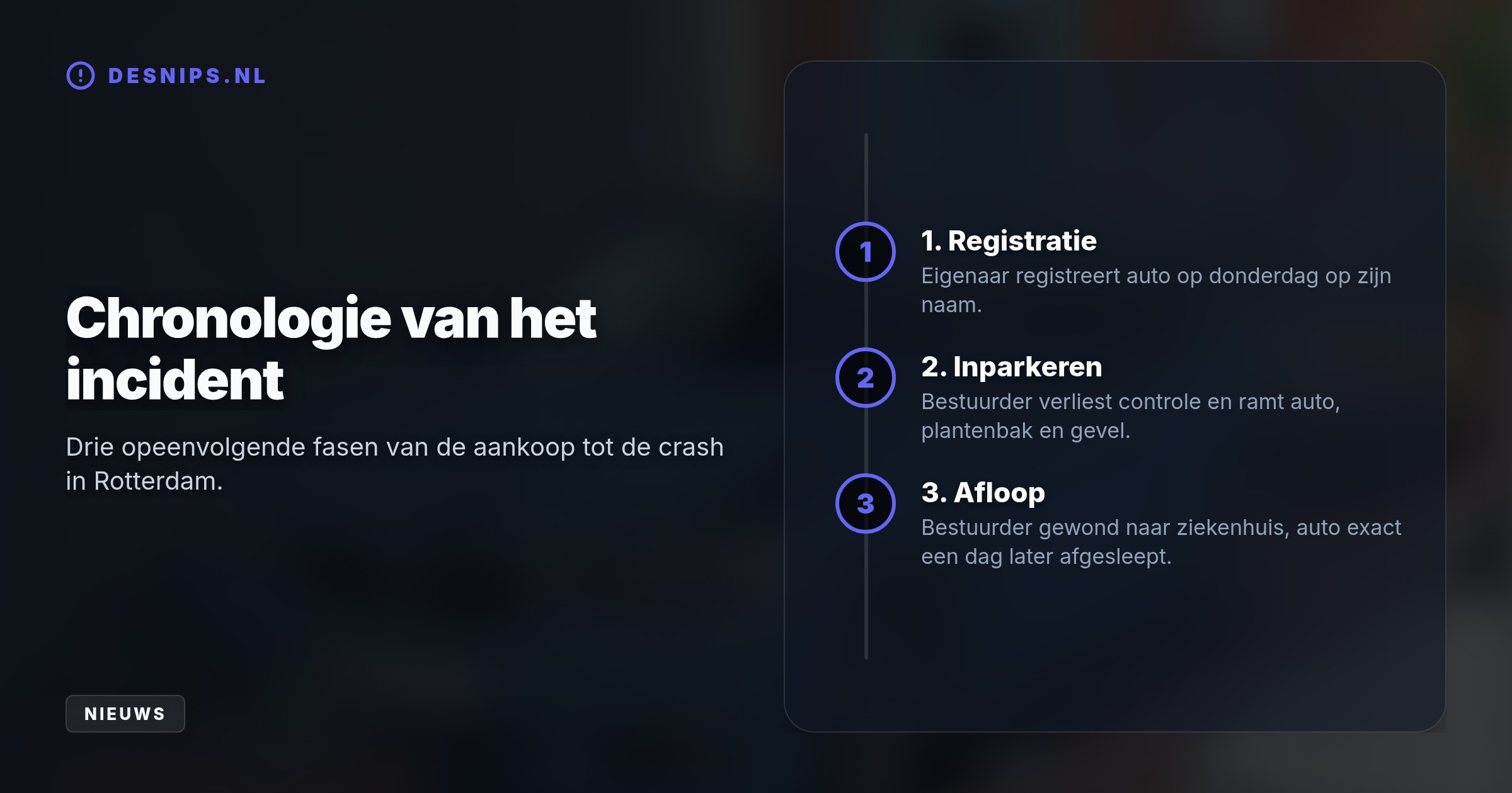 Bij een mislukte parkeeractie in de Volmarijnstraat verloor de bestuurder de controle, waarna hij een auto, plantenbak en rolluik ramde. Hij belandde gewond in het ziekenhuis.