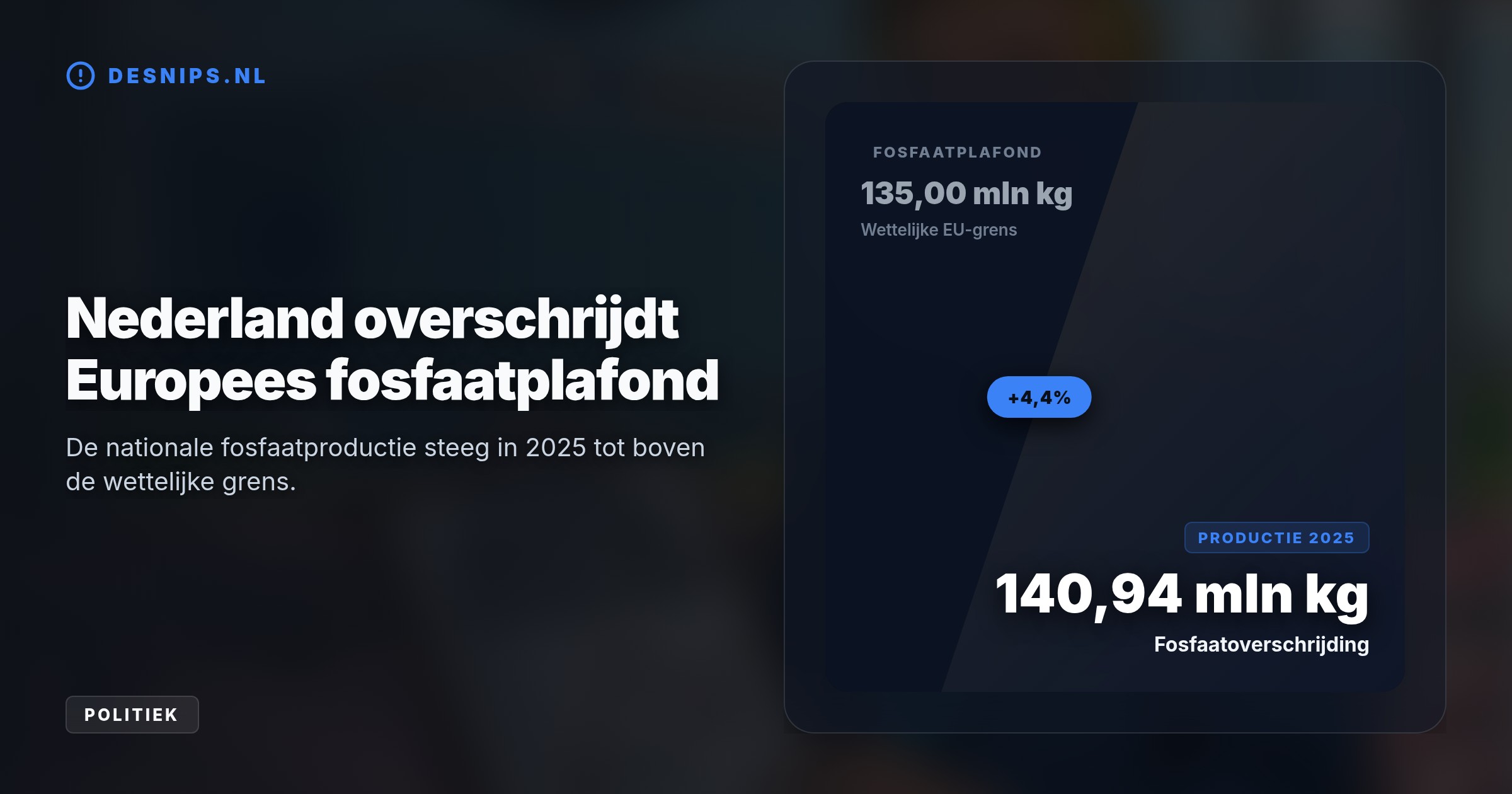 De Europese Commissie gedoogt de overschrijding van ruim 5,9 miljoen kilo fosfaat om nieuwe stikstofplannen een kans te geven, maar minister Van Essen bereidt al krimpmaatregelen voor.