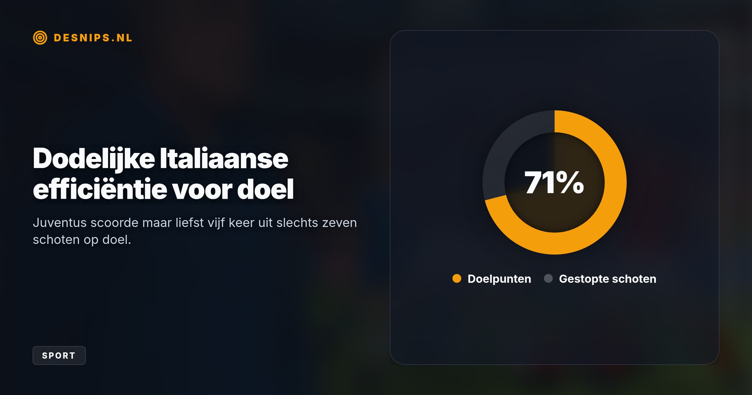 Ondanks 52% balbezit werd de open speelstijl van trainer Dick Schreuder genadeloos afgestraft door de dodelijk efficiënte Italiaanse grootmacht.