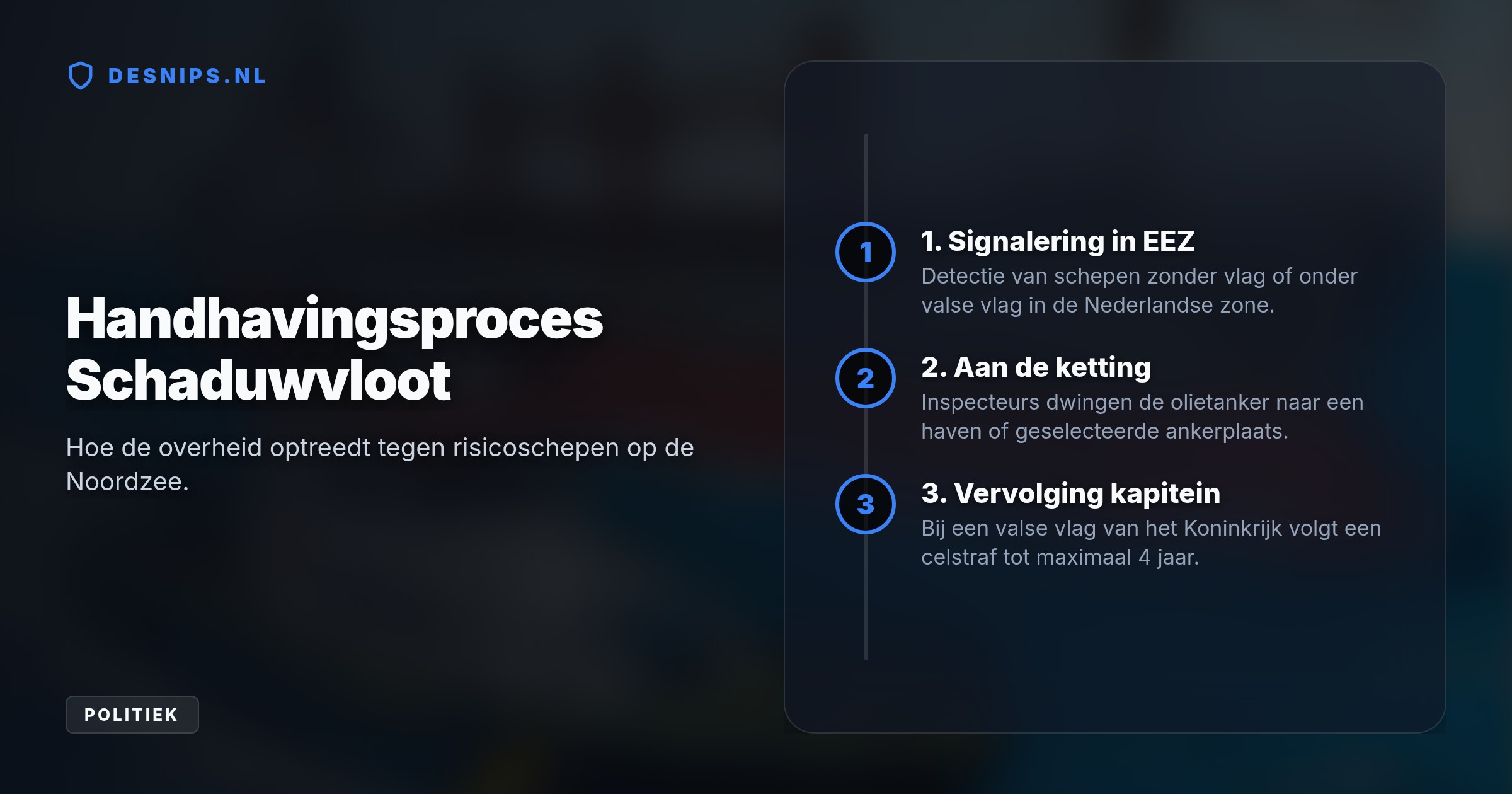 Zo worden spionage, milieurampen en sabotage van onze stroom- en datakabels aangepakt, terwijl kapiteins met een valse vlag tot vier jaar cel riskeren.