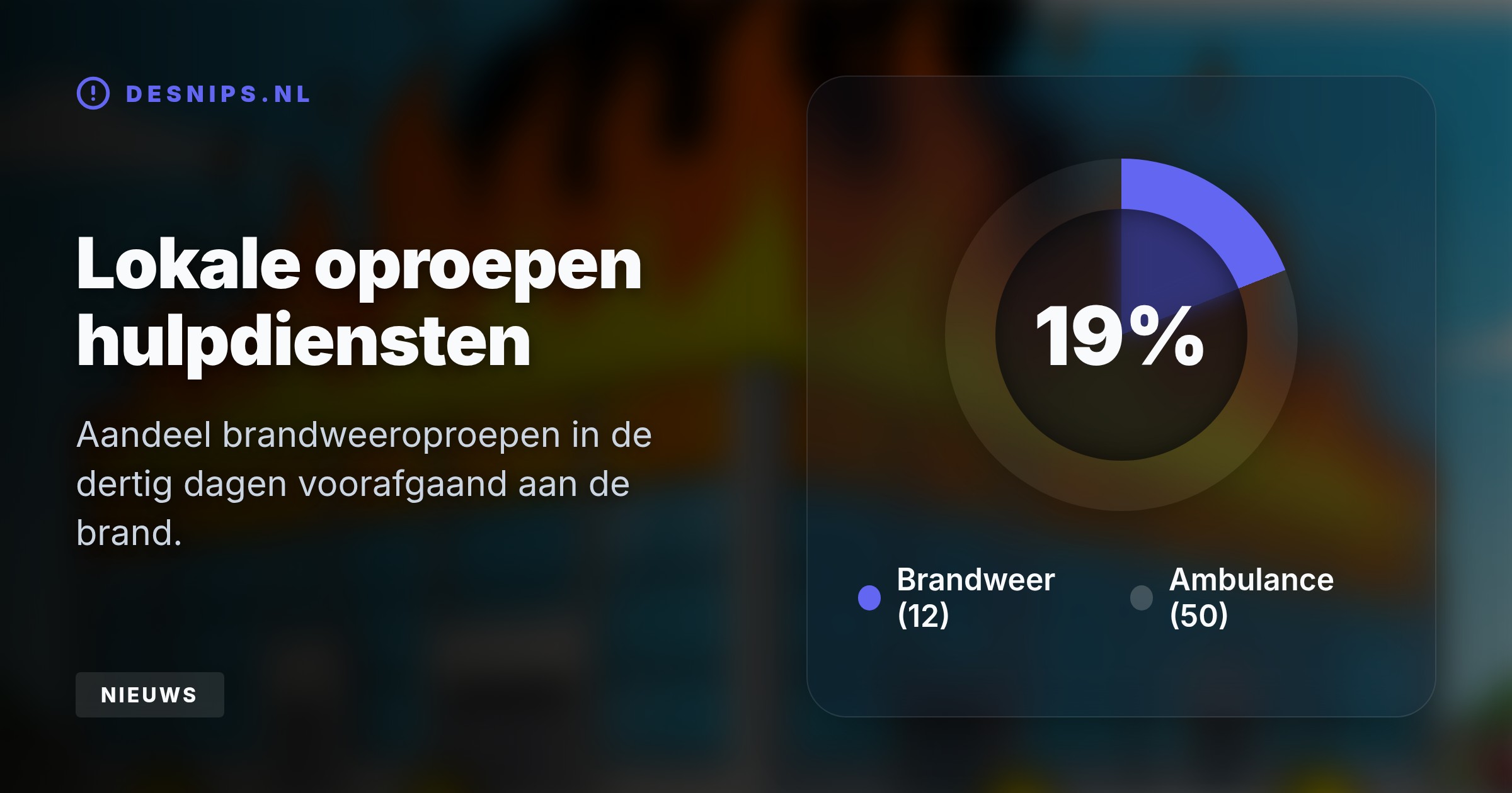 Na een razendsnelle opschaling binnen achttien minuten is het pand aan de Transportweg volledig opgegeven. De brandweer richt zich nu op de bescherming van omliggende panden.