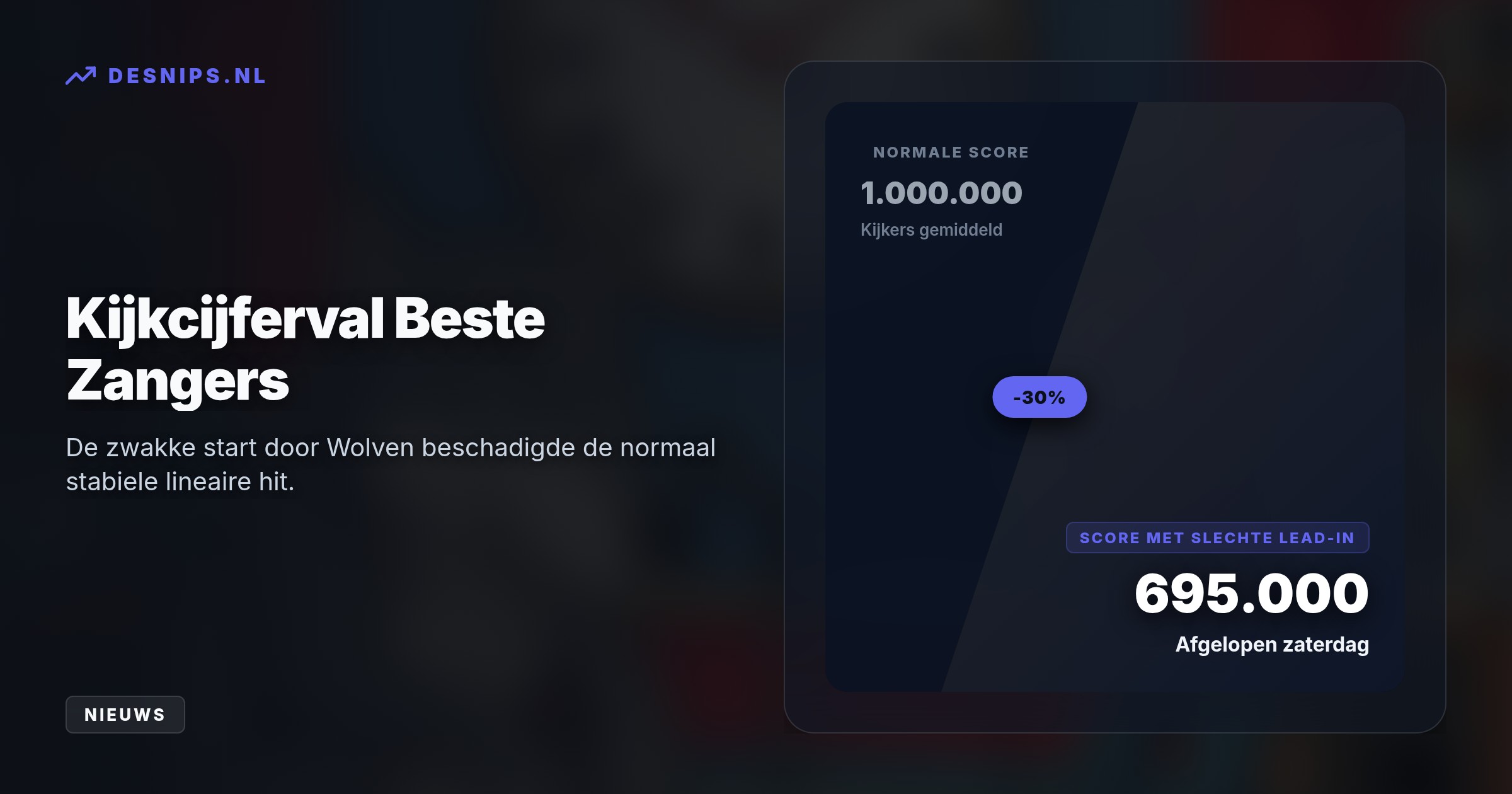 Vanaf zaterdag ruilen de programma's van plek op NPO 1. Het dure Wolven trok slechts 224.000 live-kijkers en sleurde de kijkcijfers van Beste Zangers historisch hard mee omlaag.