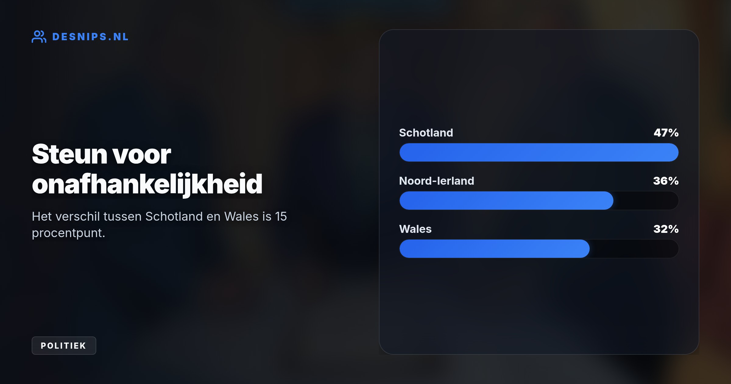 De drie Keltische regeringsleiders tekenden een historisch pact om afscheiding af te dwingen. Premier Burnham weigert, maar de politieke druk op het Verenigd Koninkrijk is historisch groot.