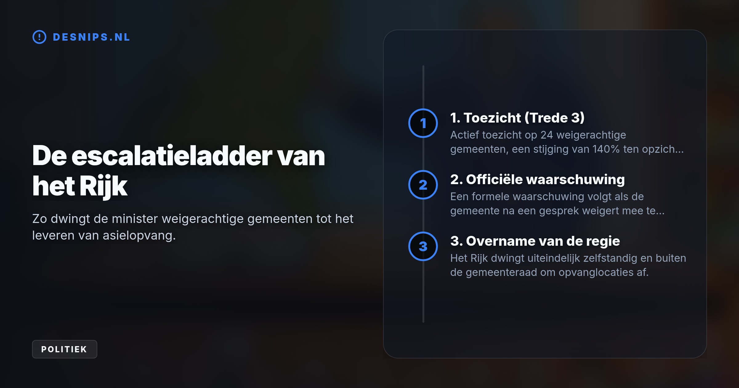 Het aantal gemeenten onder toezicht wegens te weinig asielopvang steeg met 140%. Werken zij niet mee, dan passeert de minister de gemeenteraad om opvanglocaties af te dwingen.