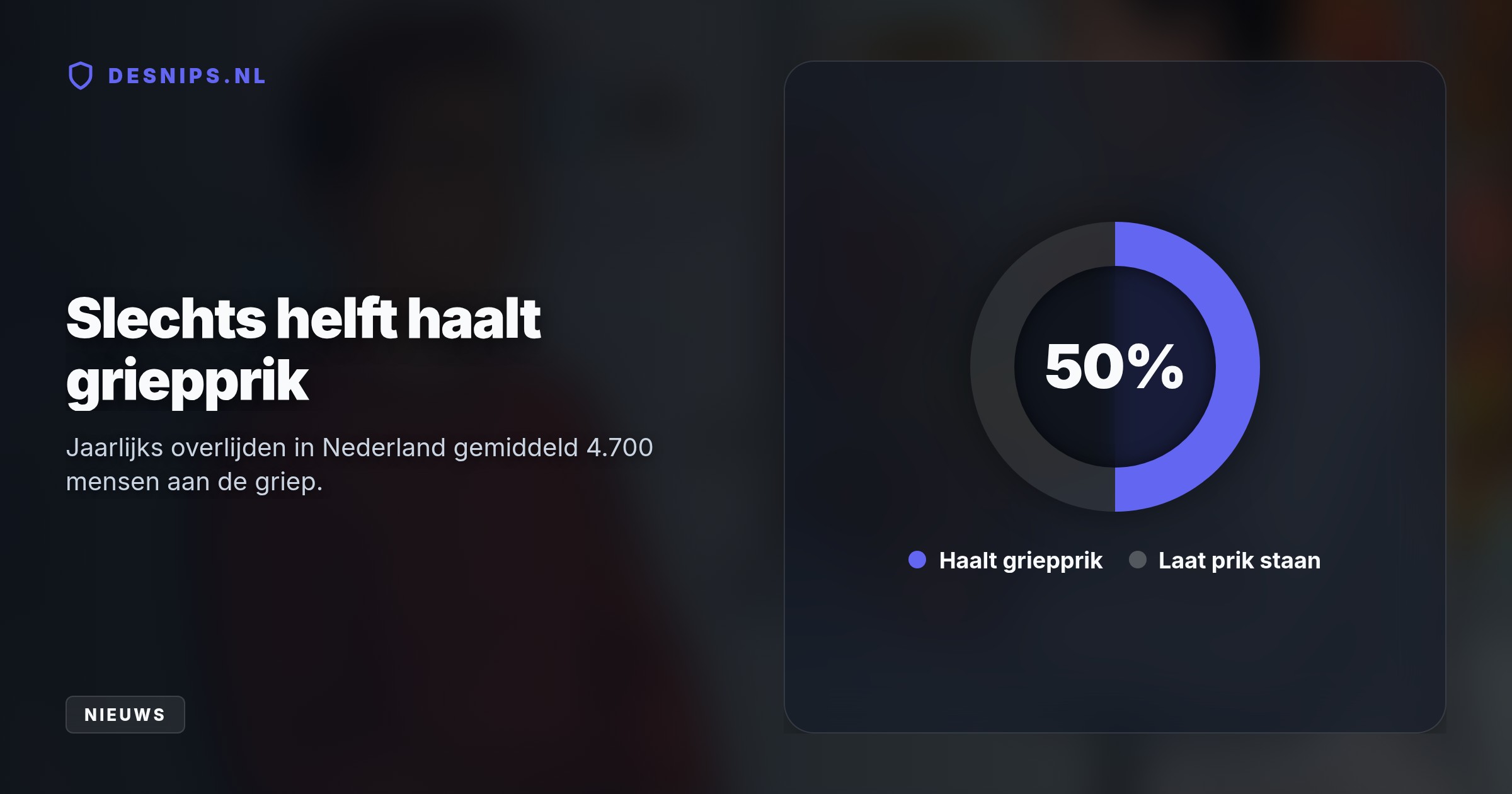 Internationale fabrikanten kampten met vertragingen. Huisartsen benadrukken dat het griepvirus pas later in het najaar toeslaat, waardoor een prik in november of december voldoende beschermt.