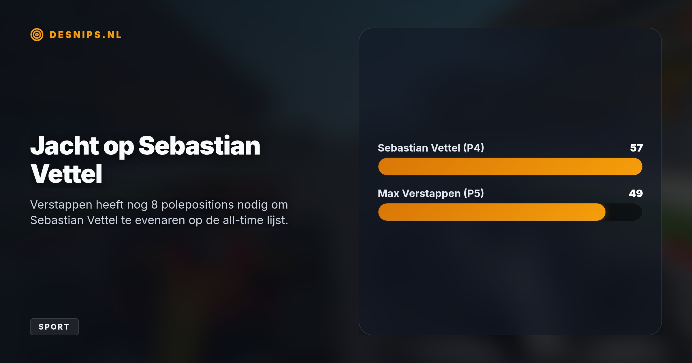 De Nederlander klokt de snelste tijd op Sepang en troeft rivaal Lewis Hamilton met nipt verschil af. Kimi Antonelli start vanaf P3 na een gridstraf voor Isack Hadjar.