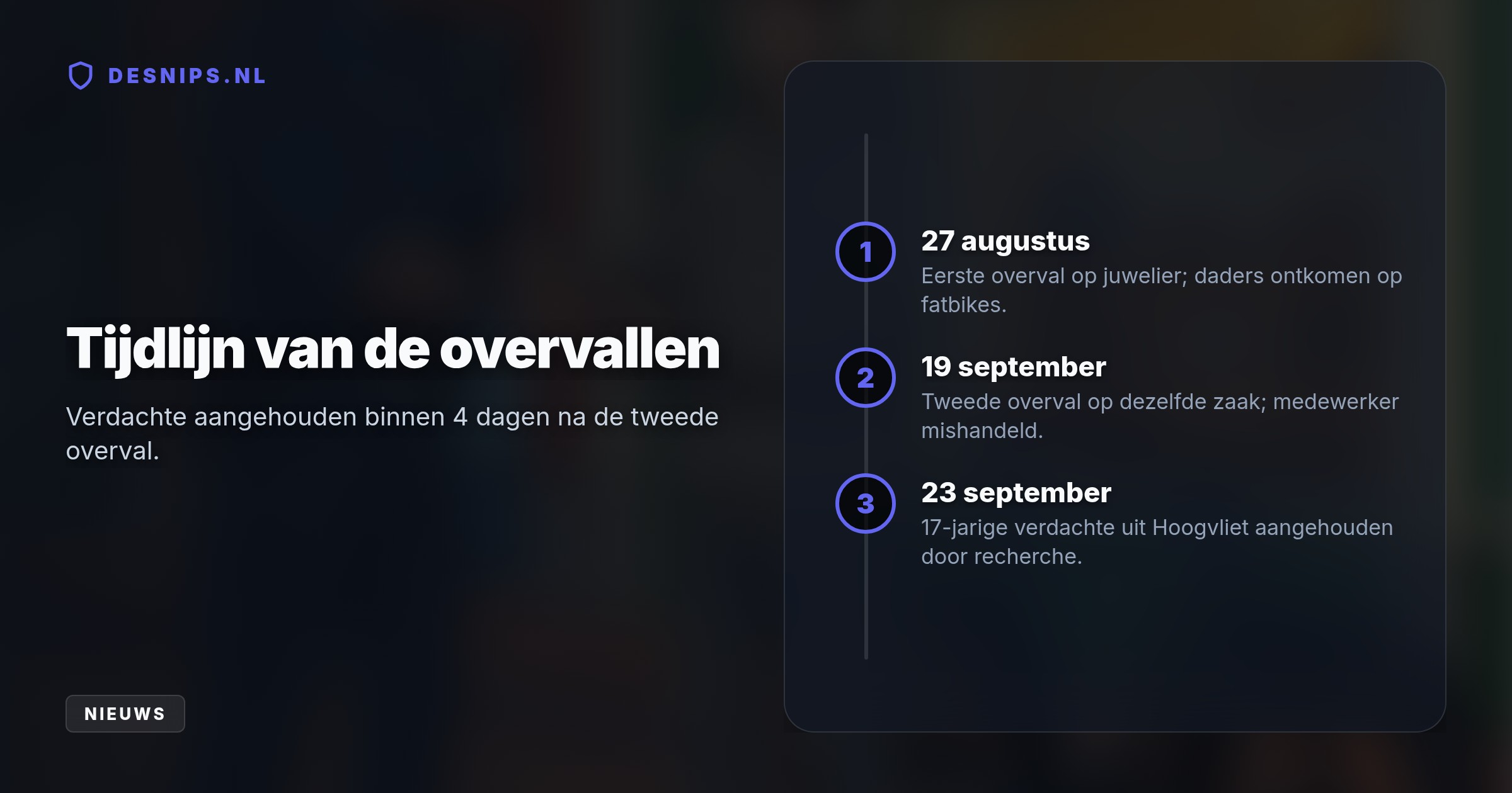 De 17-jarige verdachte uit Hoogvliet sloeg in Dordrecht binnen een maand twee keer toe bij dezelfde juwelier en ontkwam op een fatbike.