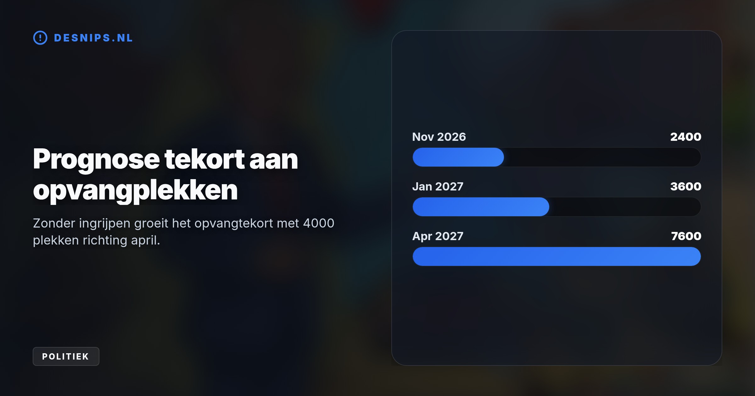 Om het overvolle Ter Apel te ontlasten bevriest minister Van den Brink het toezicht op de Spreidingswet voor gemeenten die nu direct duizenden noodplekken inrichten.