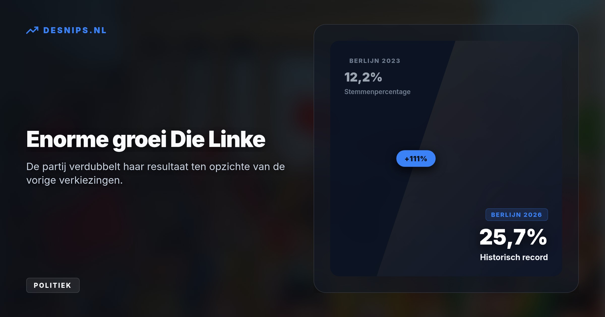De historische winst wordt gedreven door jonge kiezers (46% stemde Die Linke), terwijl ontevredenheid over de zittende CDU/SPD-regering leidt tot een ongekende afstraffing.