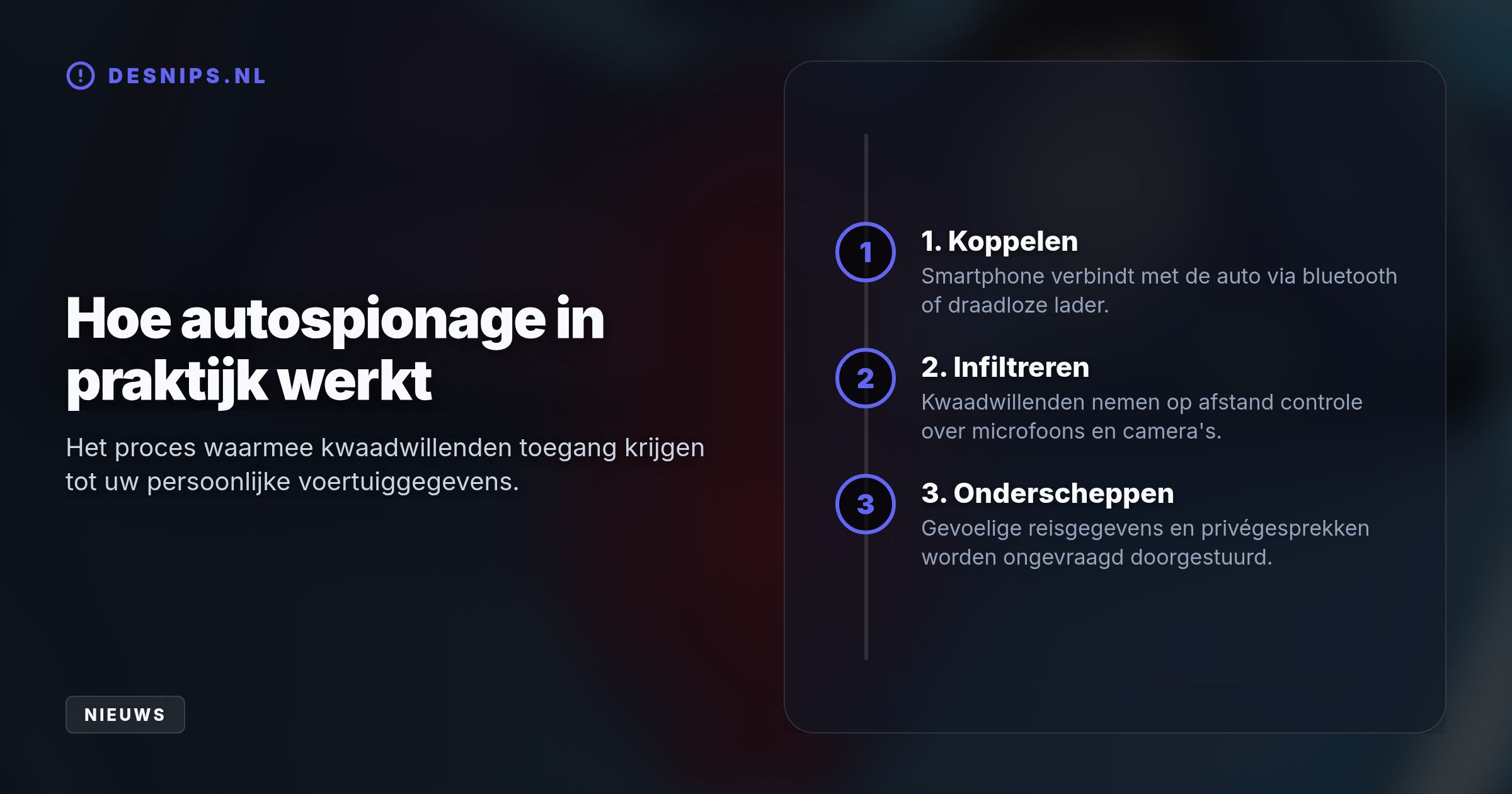 Voer geen geheime gesprekken in of nabij uw voertuig. De inlichtingendienst adviseert datablockers en waarschuwt voor draadloze opladers in verbonden wagens.