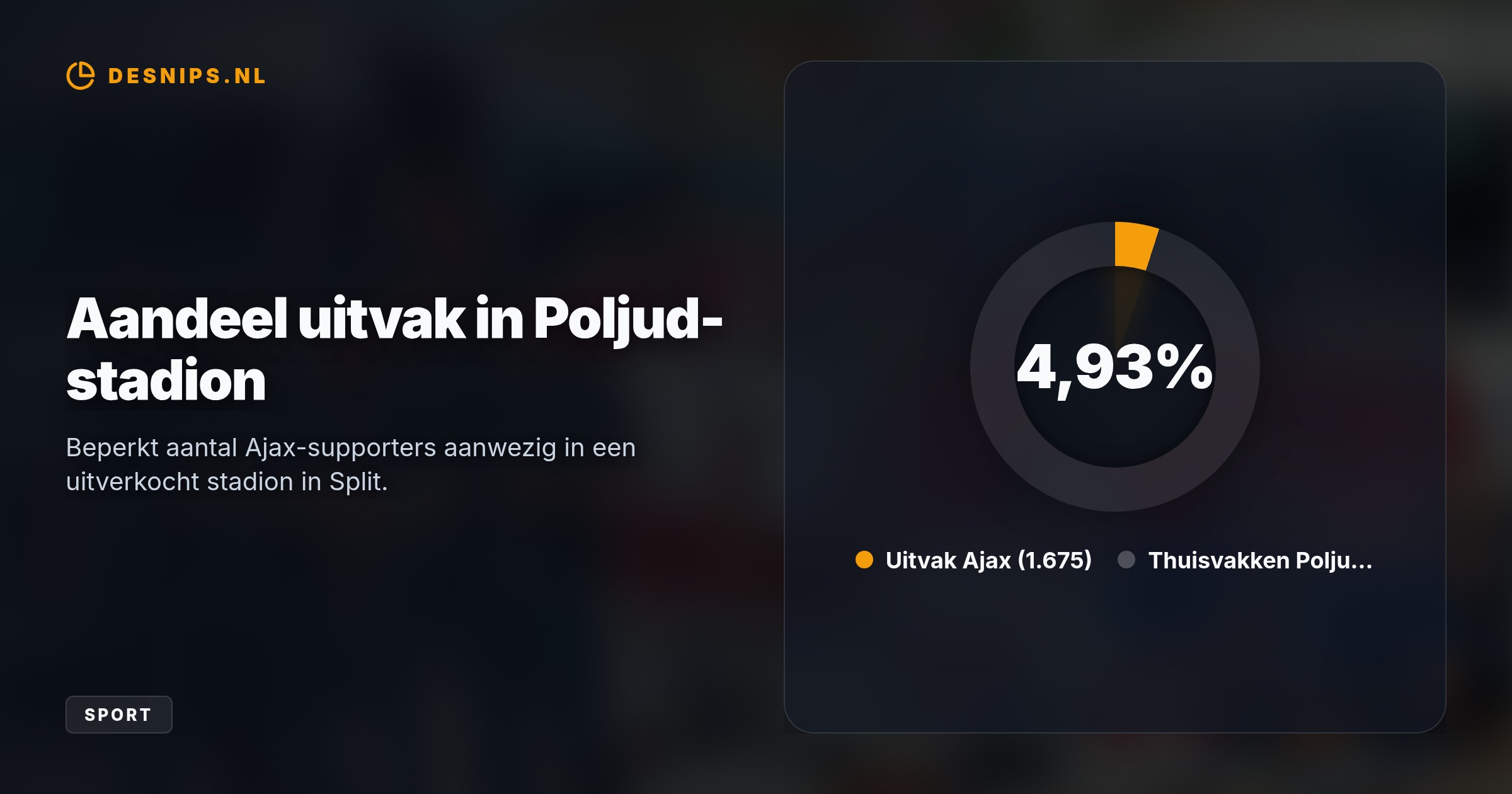 De politie greep preventief in op de Riva-promenade toen bleek dat de Amsterdammers wapens en betonblokken bij zich hadden voorafgaand aan het duel tegen Hajduk Split.