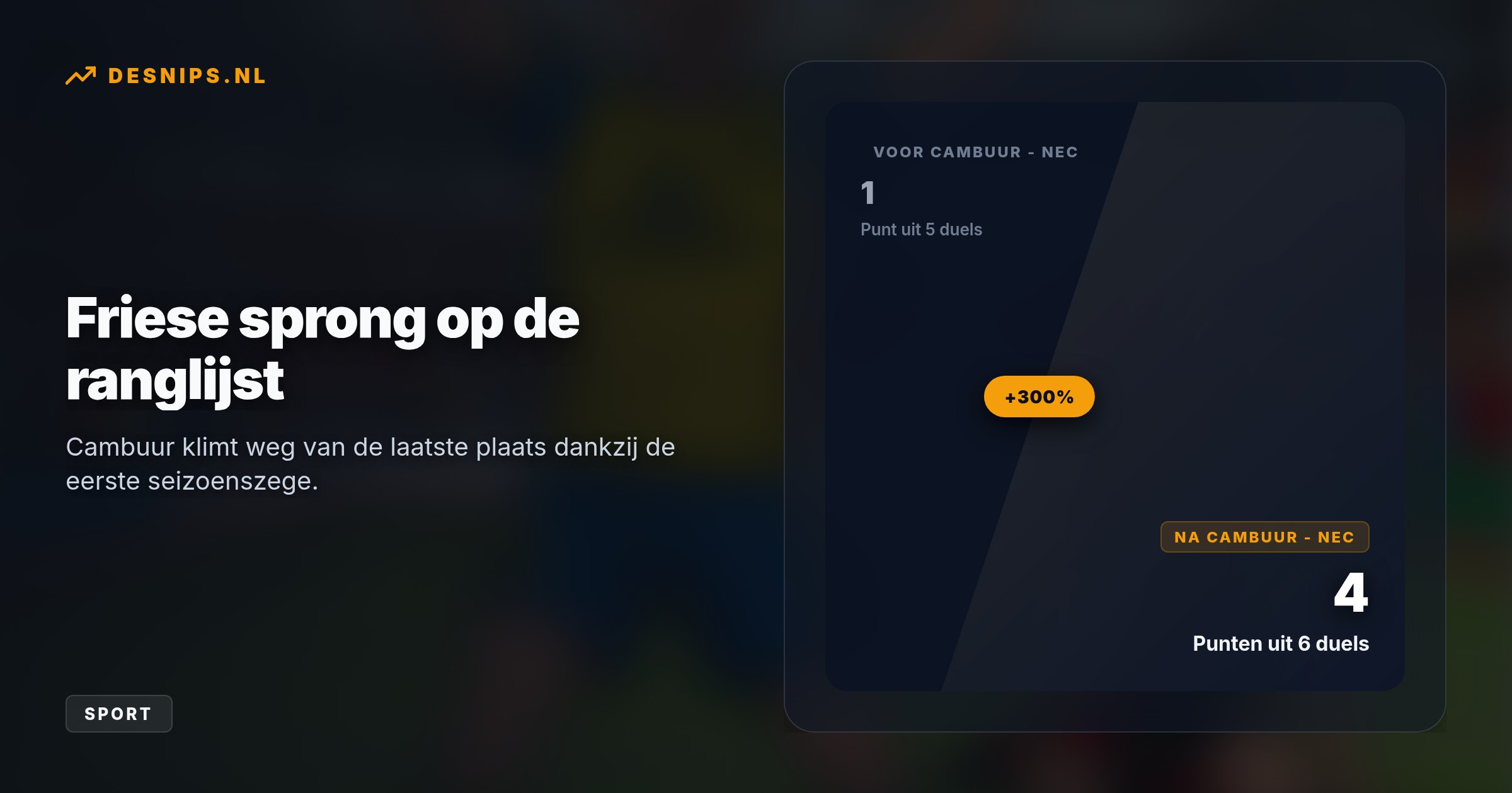 Met twee goals van uitblinker Hamache pakken de Friezen hun eerste seizoenszege, terwijl NEC met een kater afreist naar Turijn voor het Europa League-duel tegen Juventus.