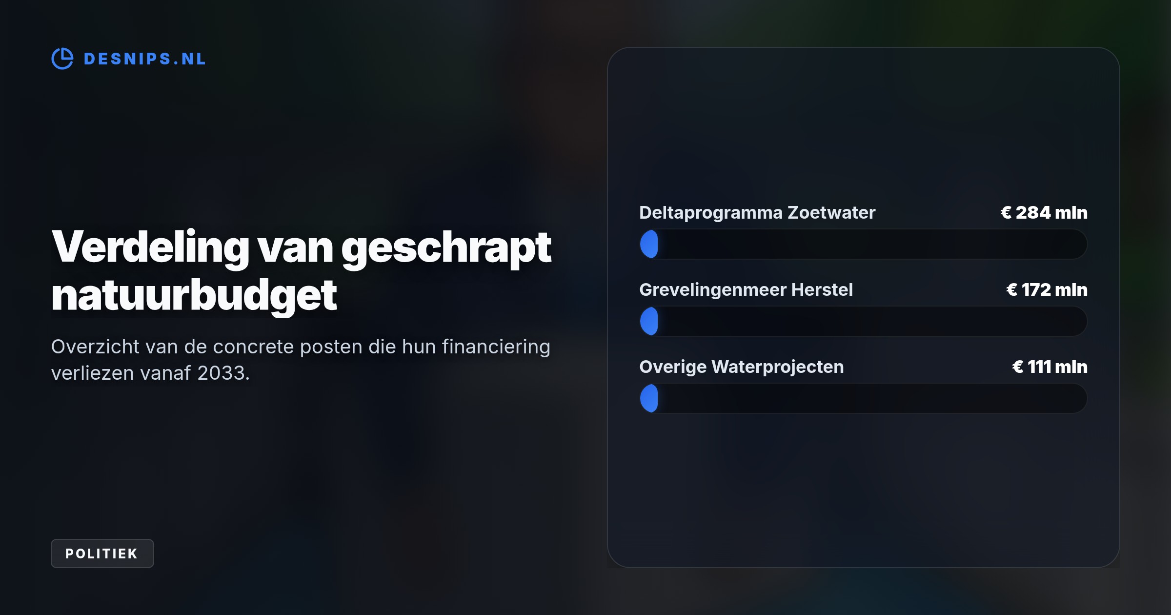 Minister Karremans verplaatst het PAGW-budget naar de reparatie van vervallen bruggen en sluizen. Hierdoor komen grote natuurprojecten zoals in het Grevelingenmeer stil te liggen.
