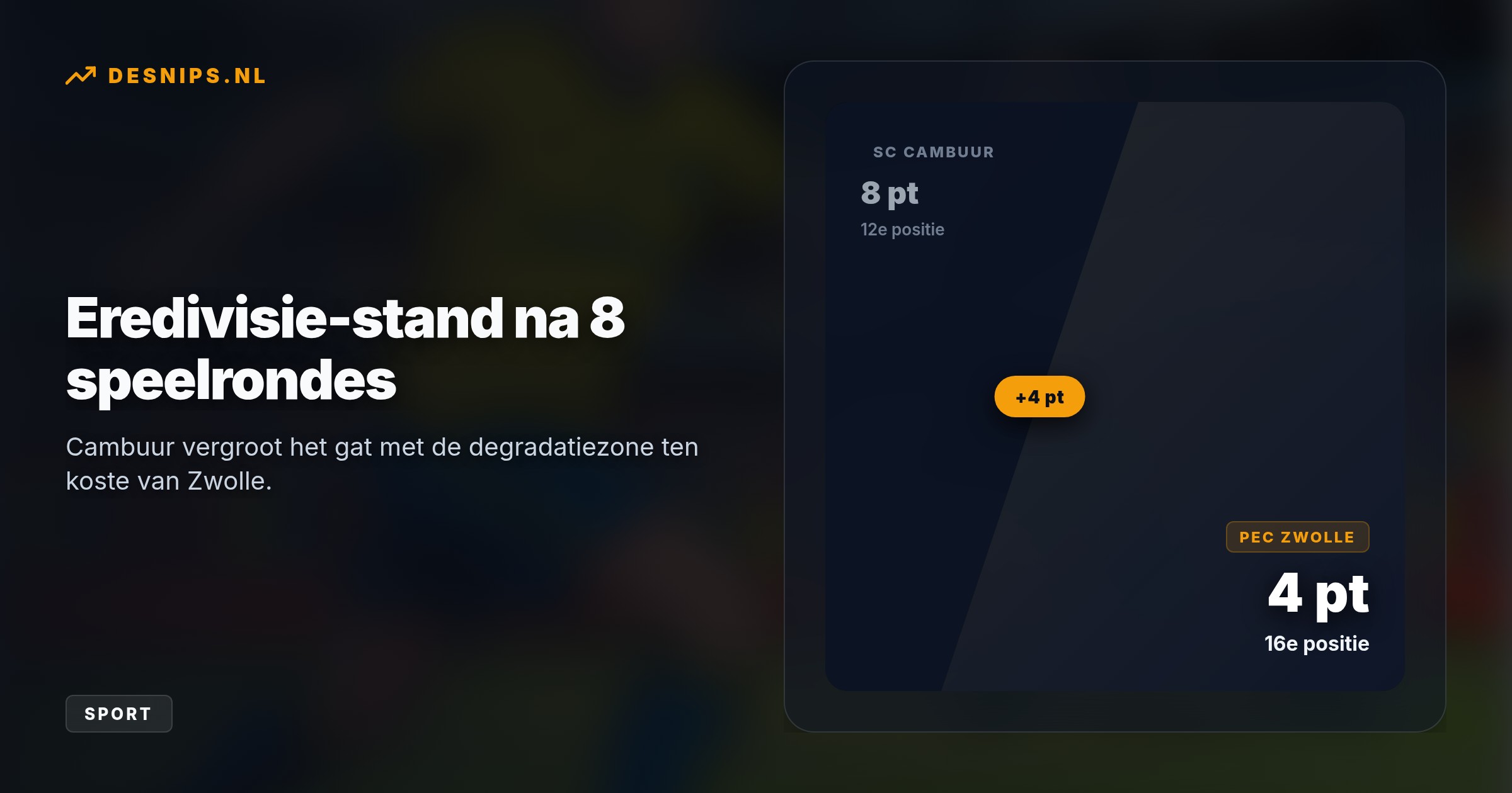 Thijs Jansen hield Cambuur lang op de been met knappe reddingen, waarna Binder in de 83e minuut de beslissing bracht.