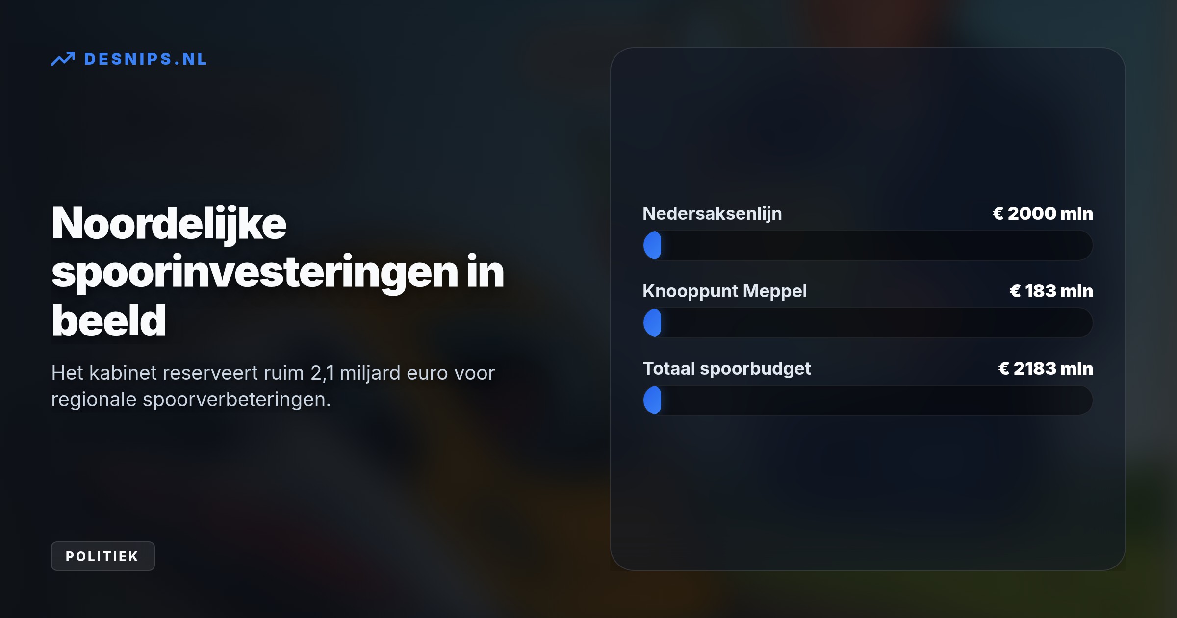 Minister Karremans steekt 2 miljard in de Nedersaksenlijn en 183 miljoen in knooppunt Meppel. Het geld voor de Kornwerderzandsluis en N33 naar Eemshaven vervalt.