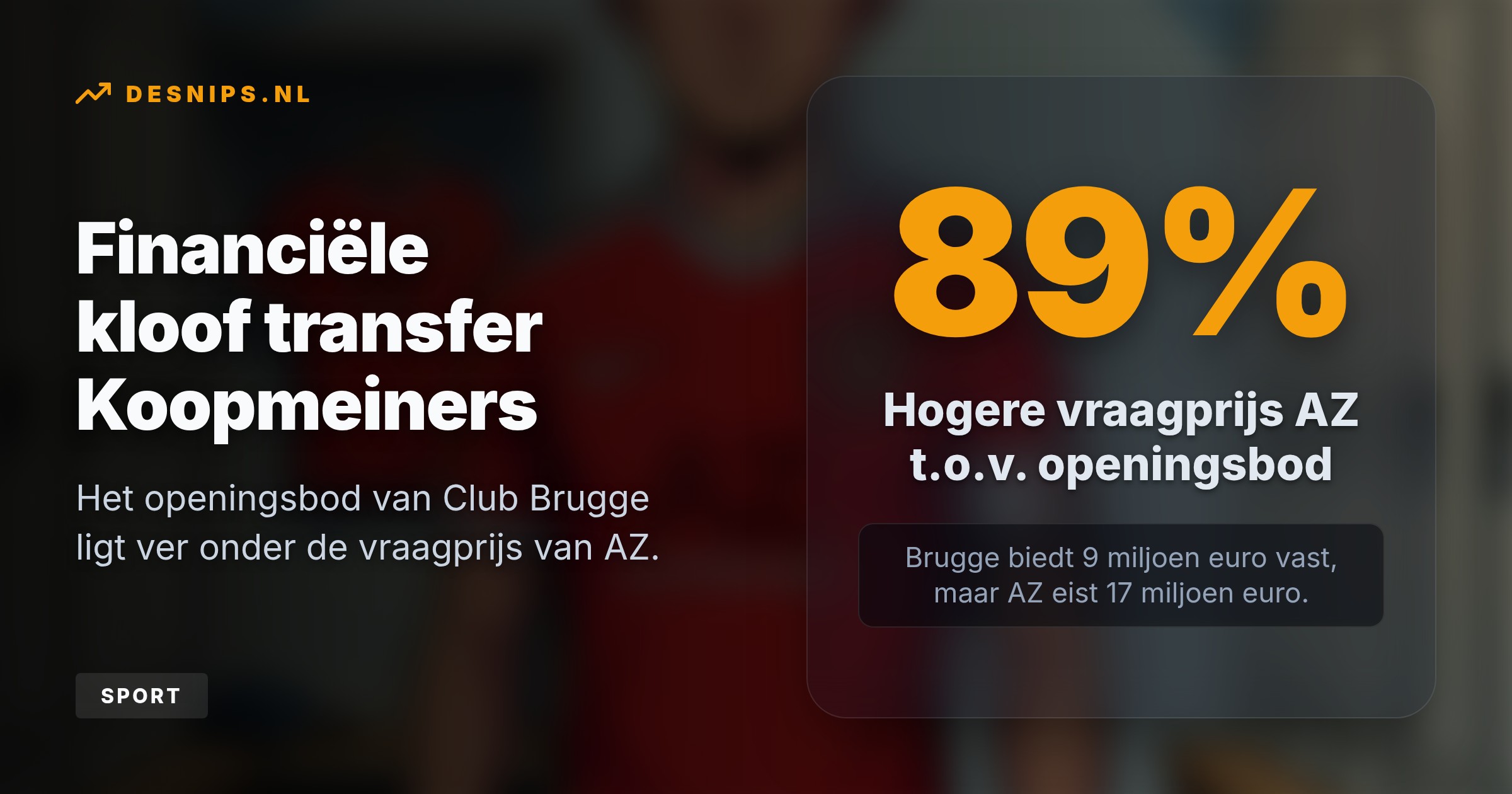 Na het vertrek van Sven Mijnans naar PSV eist AZ de absolute hoofdprijs van 17 miljoen euro voor Peer Koopmeiners, waardoor het eerste bod van Club Brugge meteen van tafel is geveegd.