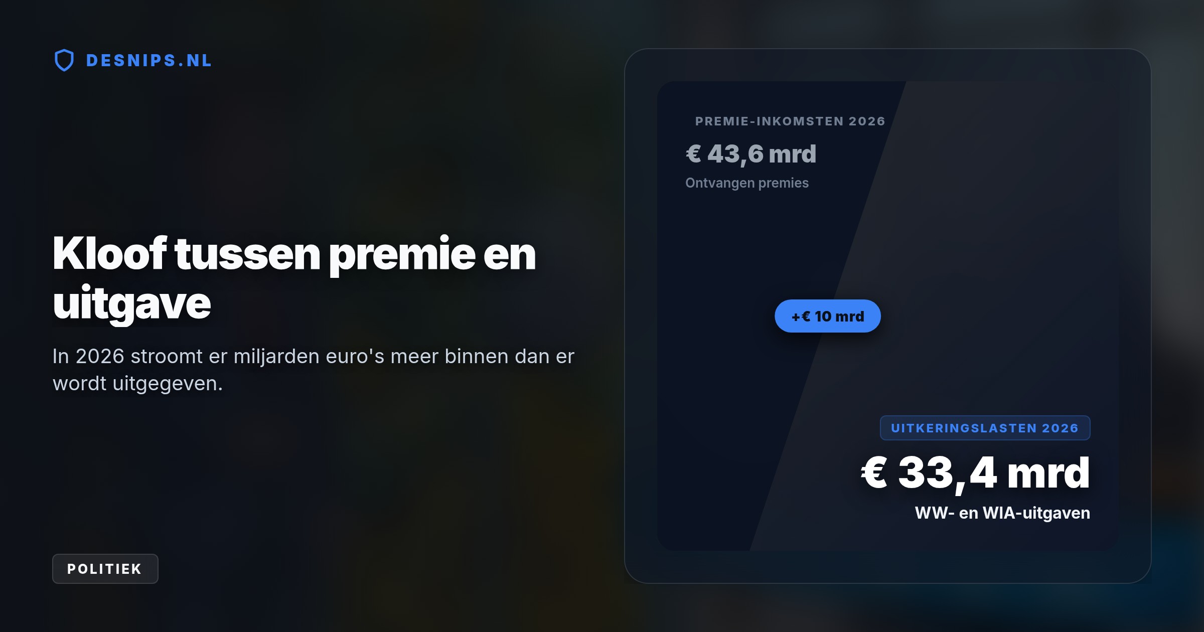 Het kabinet kort de WW-duur in om rijksbegrotingsgaten te dichten, hoewel de sociale fondsen dit jaar alleen al 10,2 miljard euro overhouden door te hoge premies.