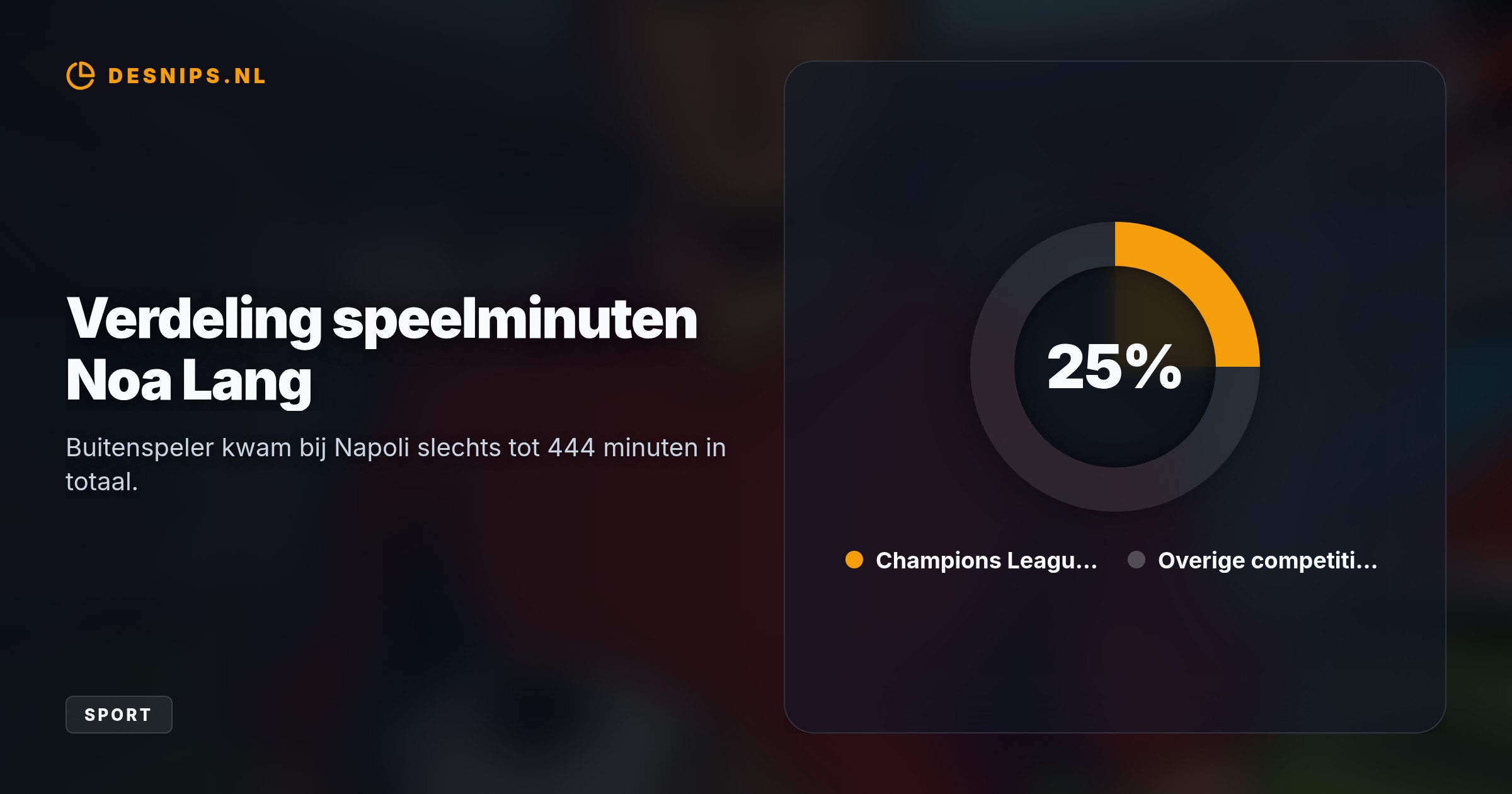 Na slechts 444 speelminuten en één doelpunt mag de aanvaller in januari vertrekken bij Napoli, dat zijn investering van 25 miljoen euro wil terugverdiend zien.