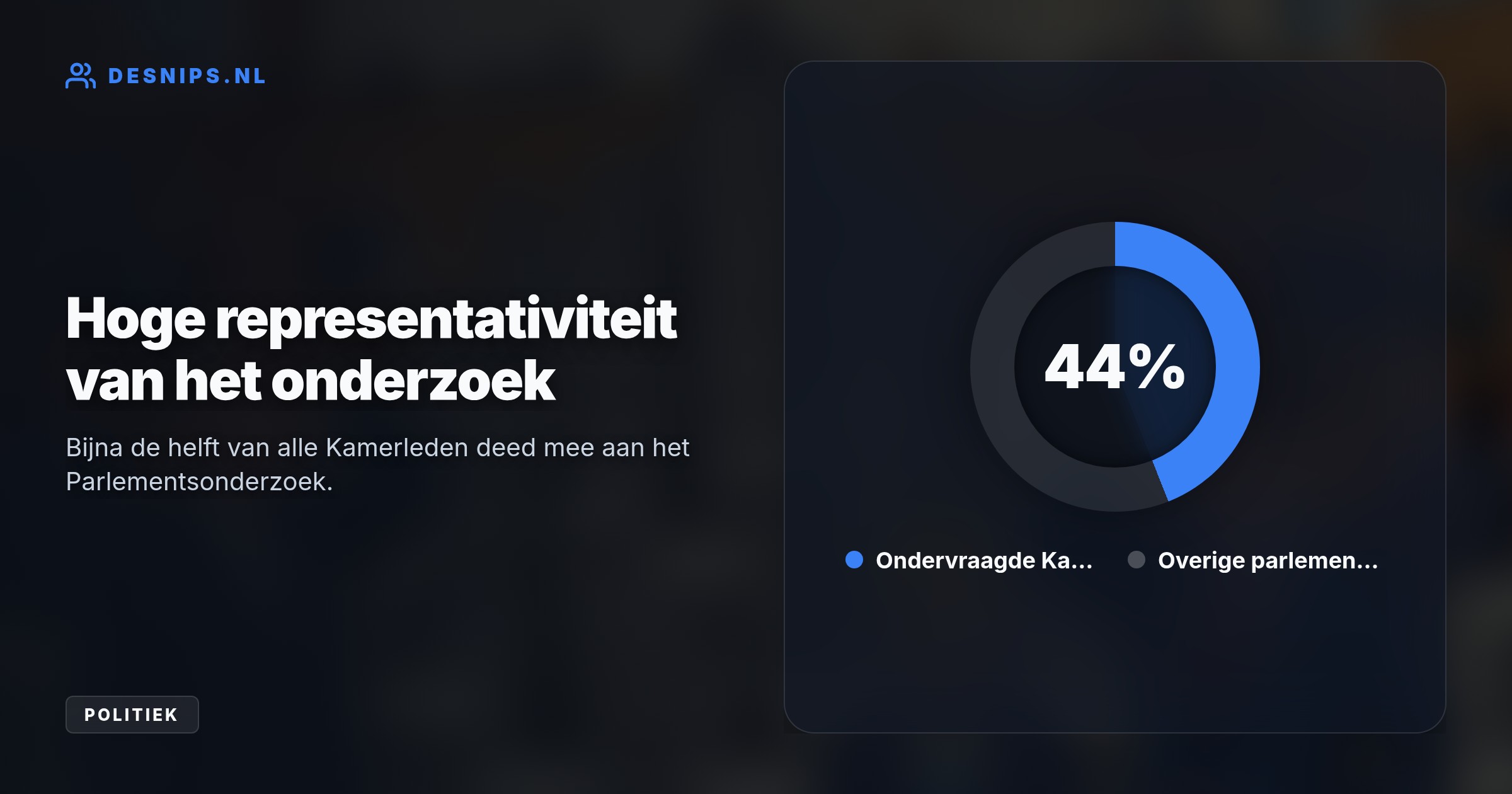 Kamerleden verdrinken in papierwerk door onnodige moties en vragen. Dit belemmert een grondige, effectieve controle van het kabinetsbeleid.