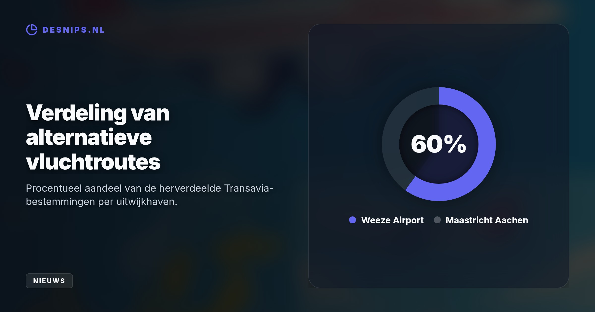 Vanwege de tijdelijke sluiting van Eindhoven Airport tot medio juli 2027 wijkt de luchtvaartmaatschappij uit naar Maastricht en Duitsland, terwijl het zomernetwerk verder uitbreidt.