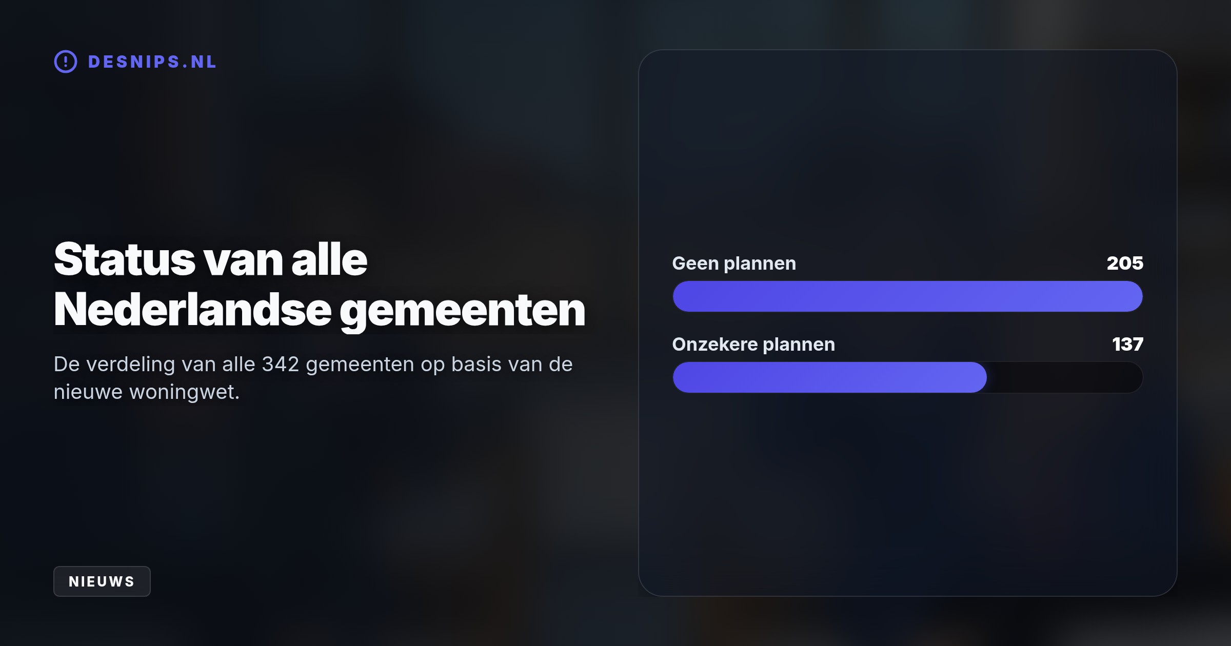 Gezamenlijk onderzoek van Cobouw en FTM toont aan dat de rest gokt op onzekere projecten. Dit leidt tot administratieve chaos en vertraging van de broodnodige woningbouw.
